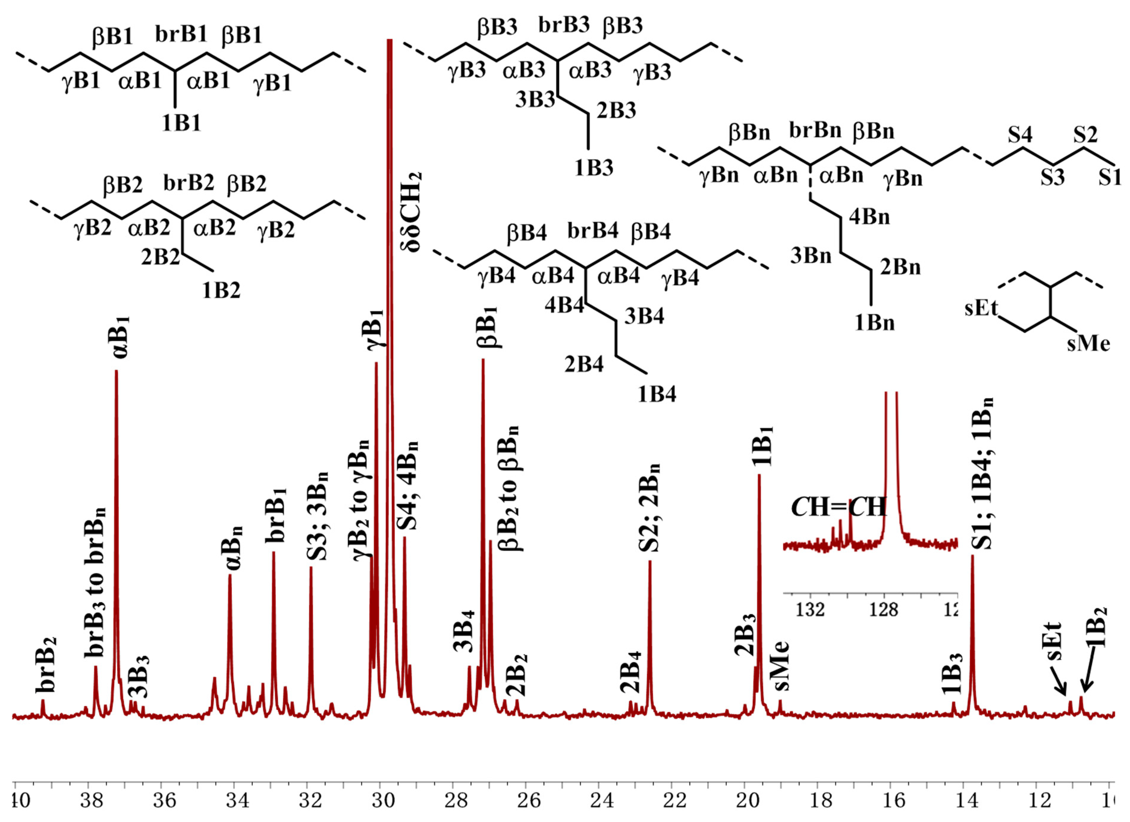 Polymers 14 03049 g003