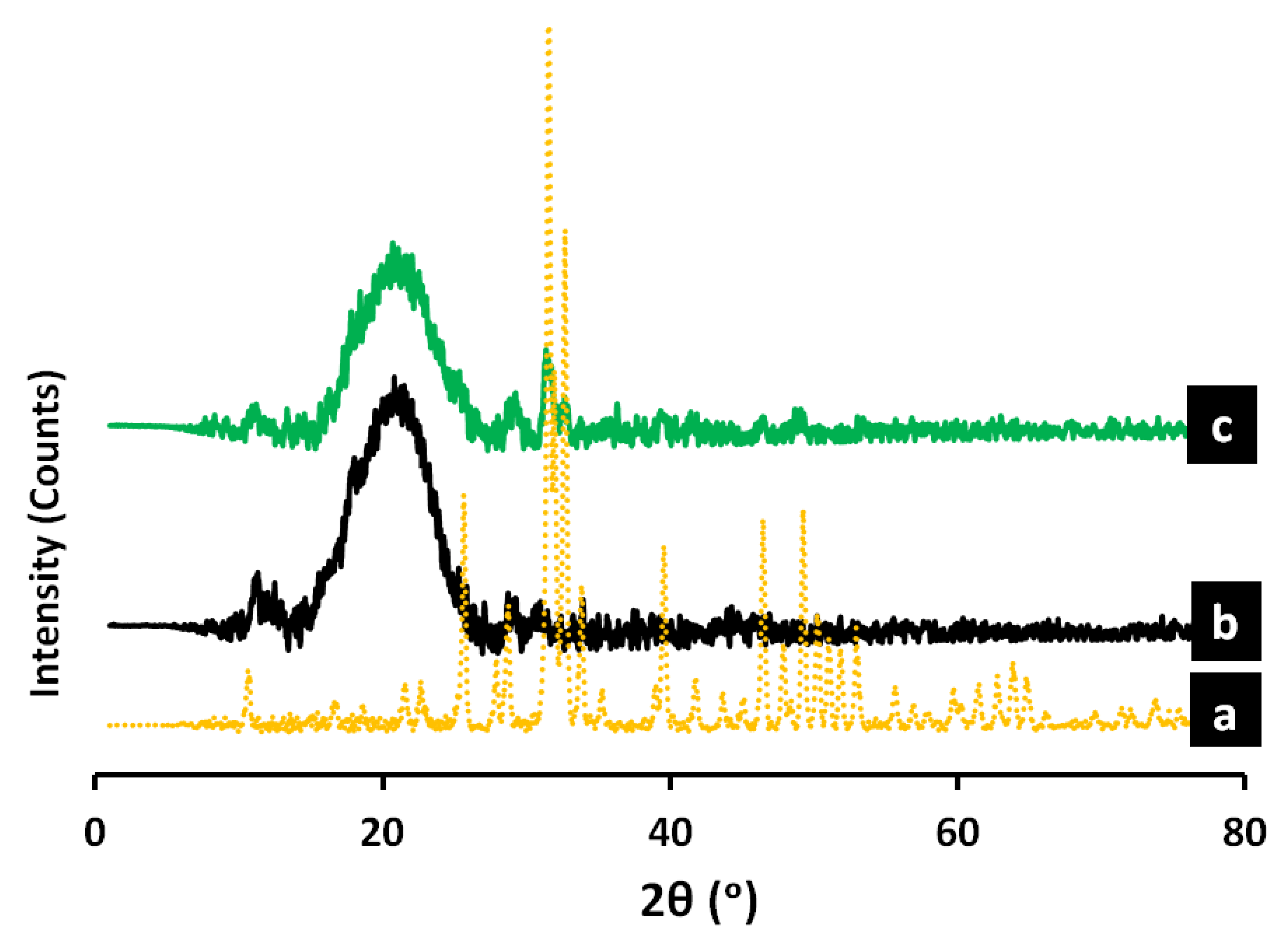 Polymers 14 03052 g007