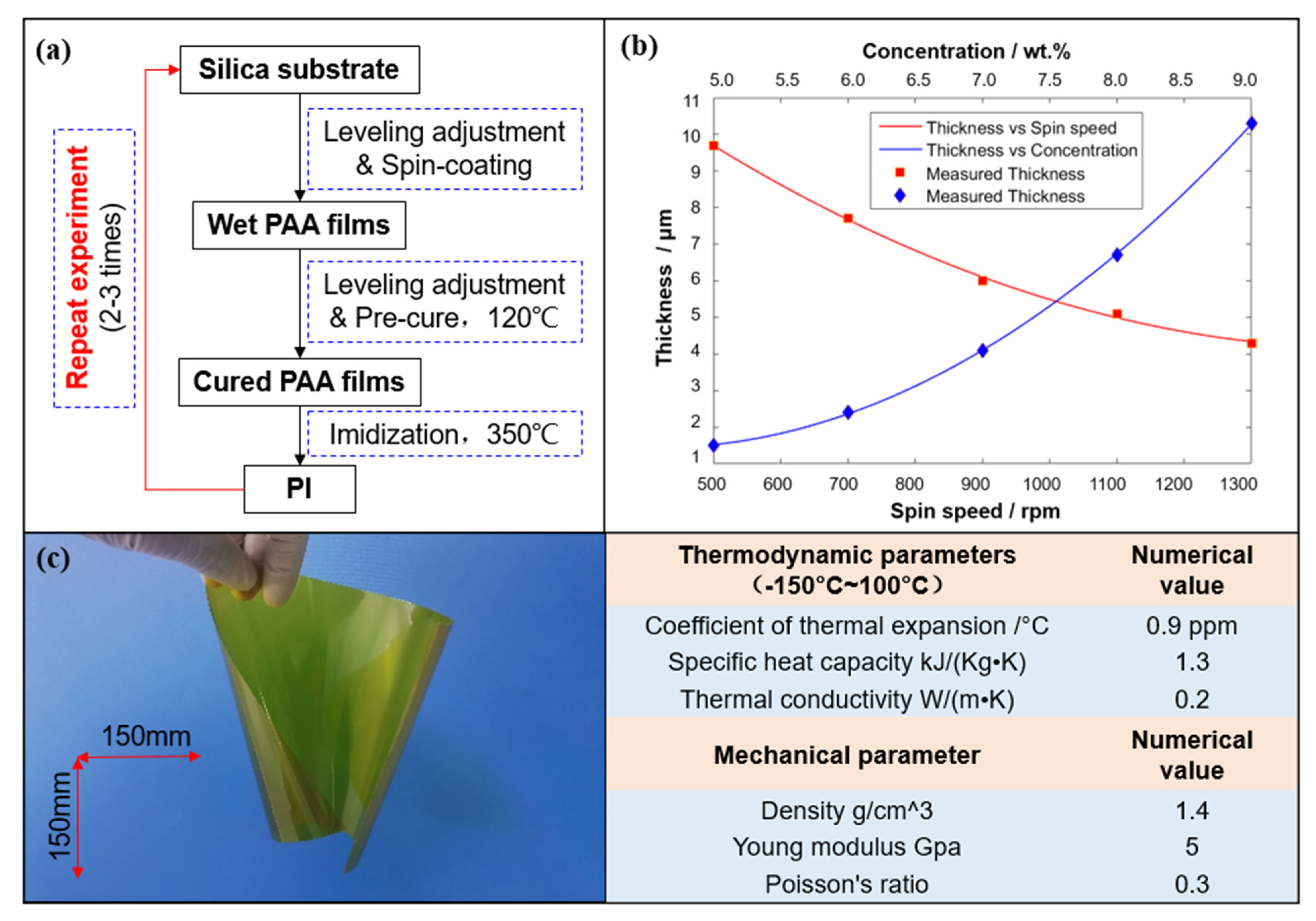 Polymers 14 03056 g002