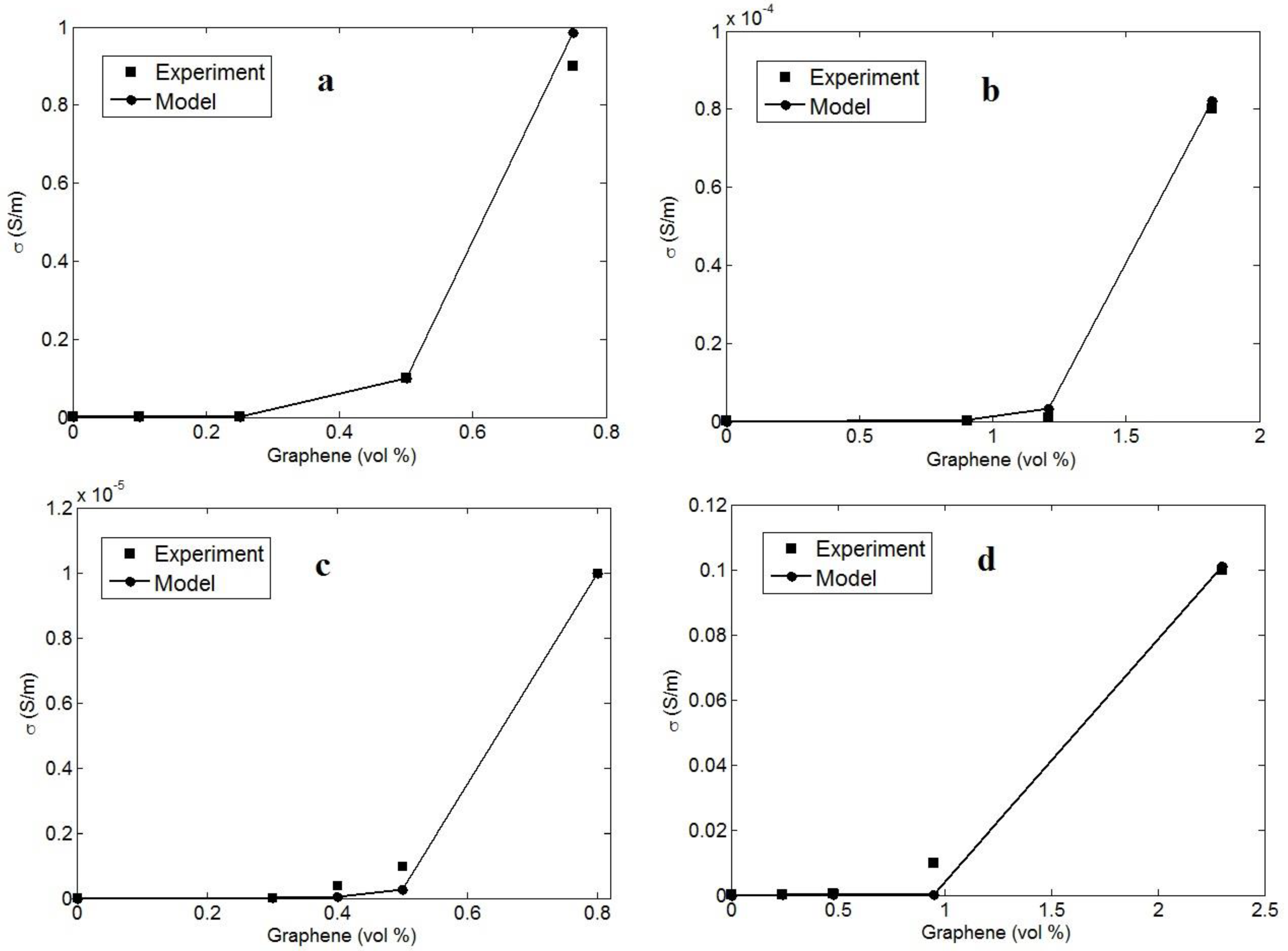 Polymers 14 03057 g002