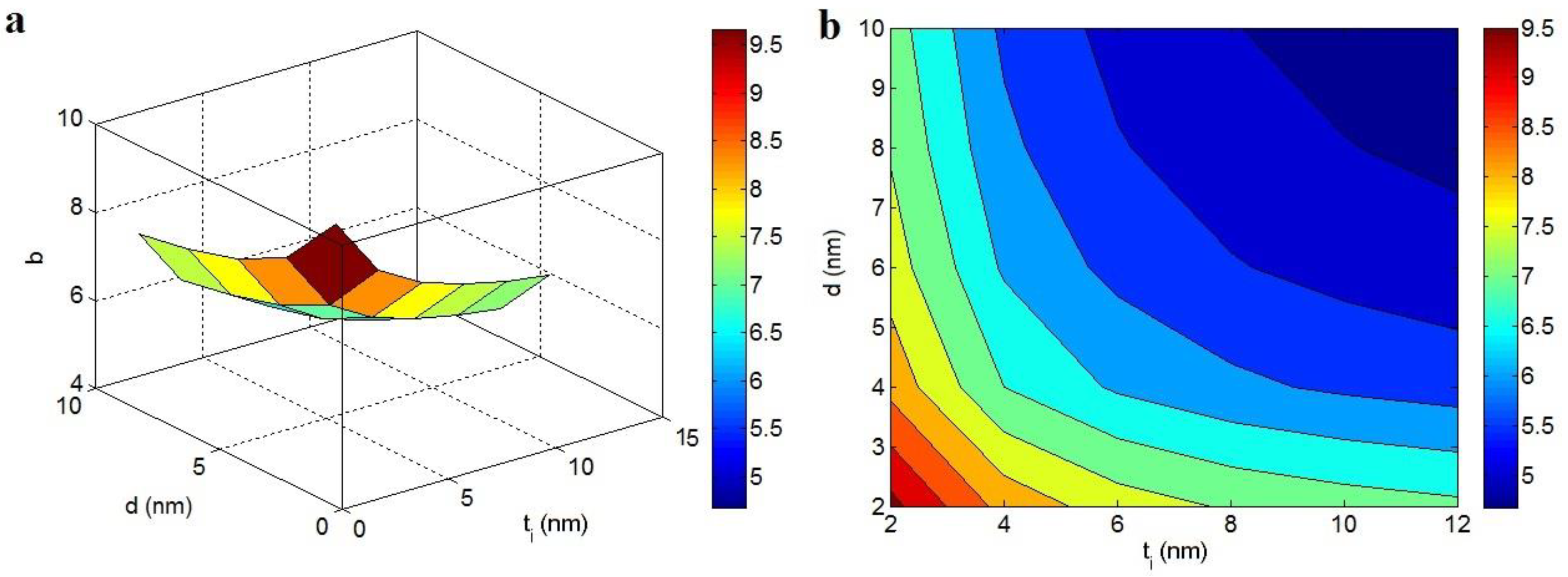 Polymers 14 03057 g003