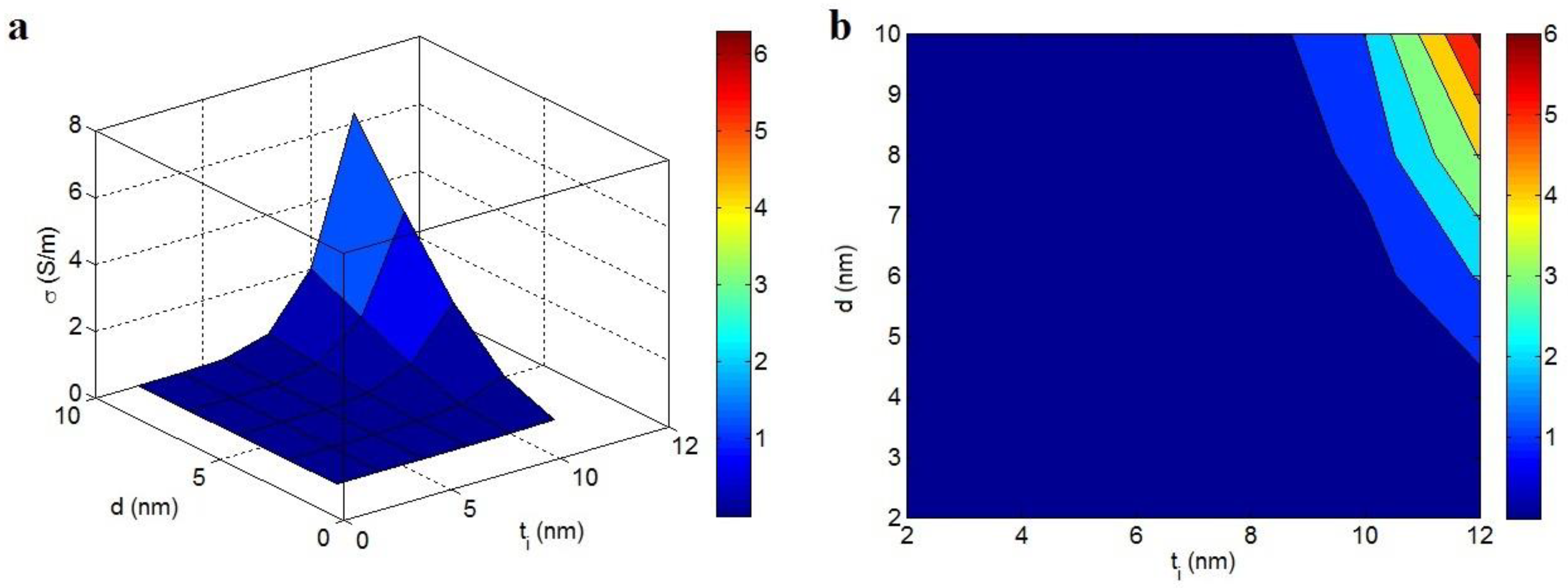 Polymers 14 03057 g006