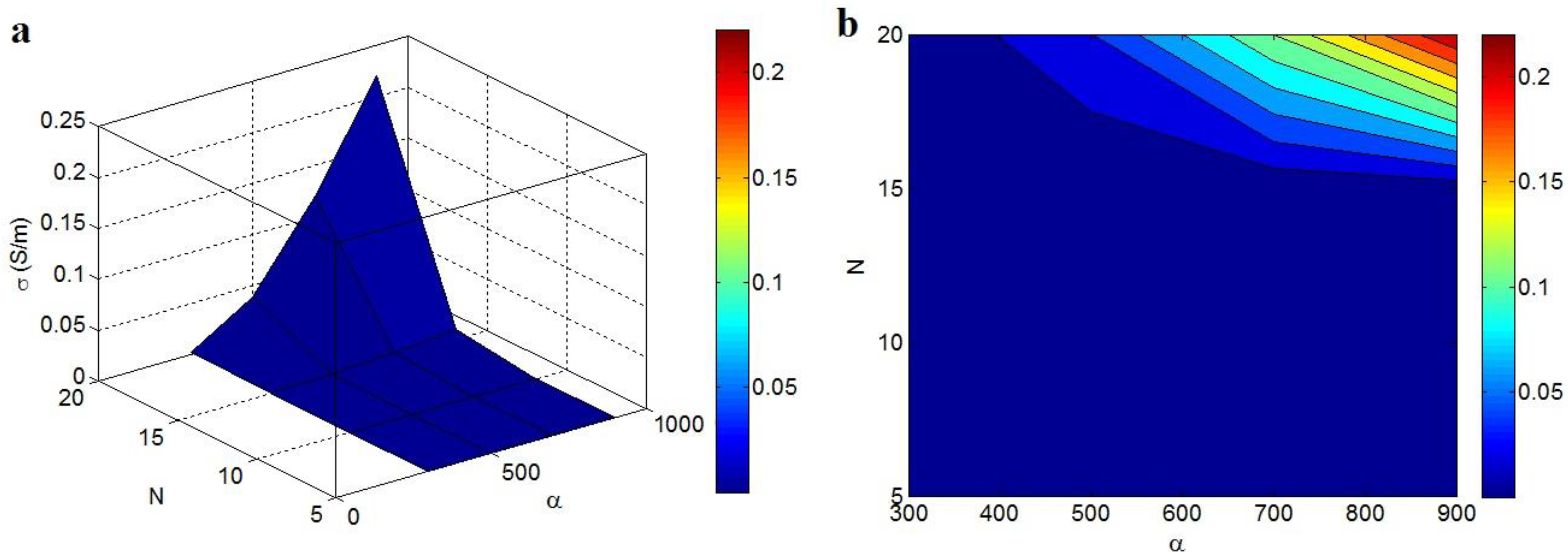 Polymers 14 03057 g007