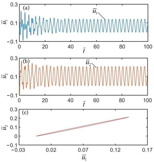 Polymers | Free Full-Text | Synchronization Of A Passive Oscillator And ...