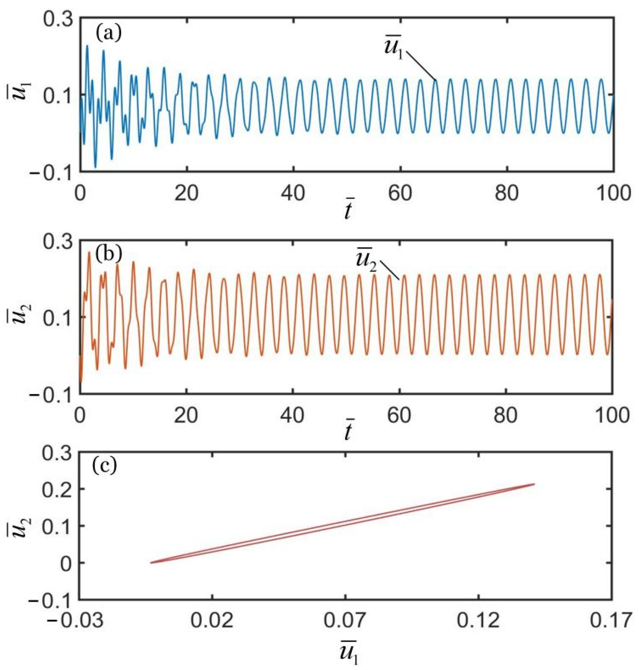 Polymers 14 03058 g002
