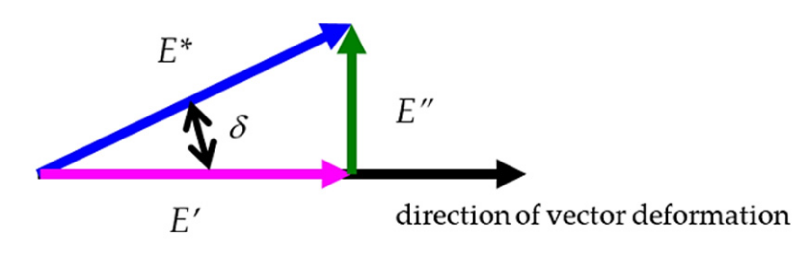Polymers 14 03060 g002