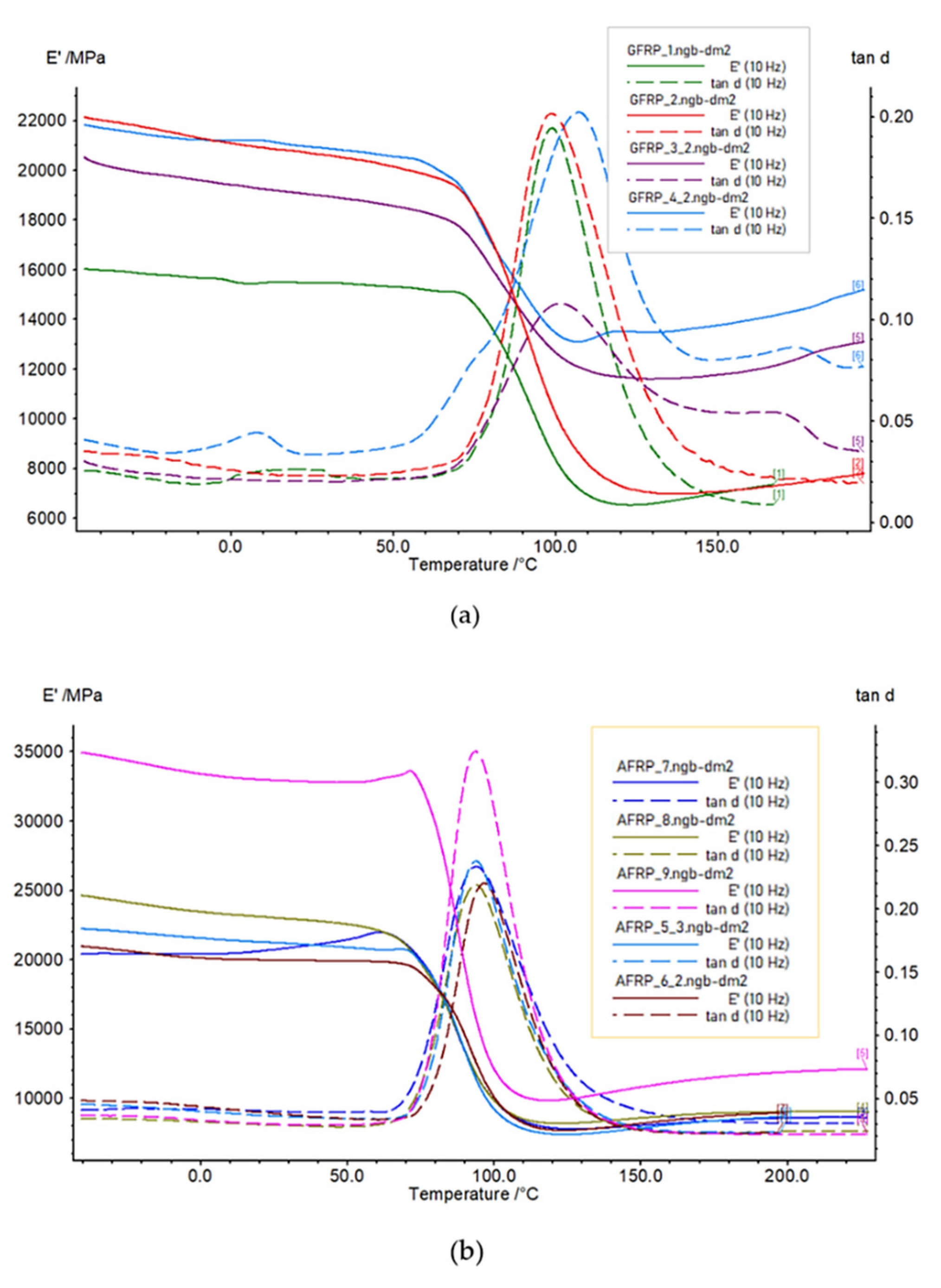 Polymers 14 03060 g007a