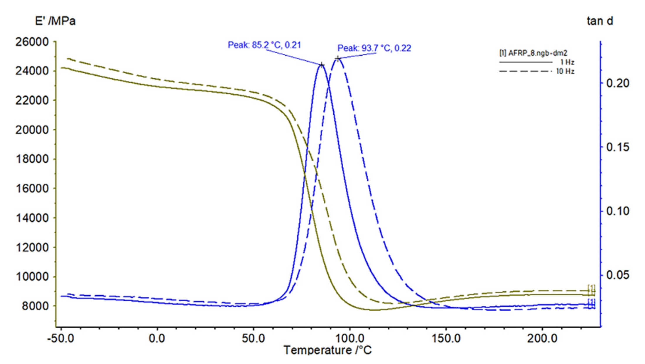 Polymers 14 03060 g009