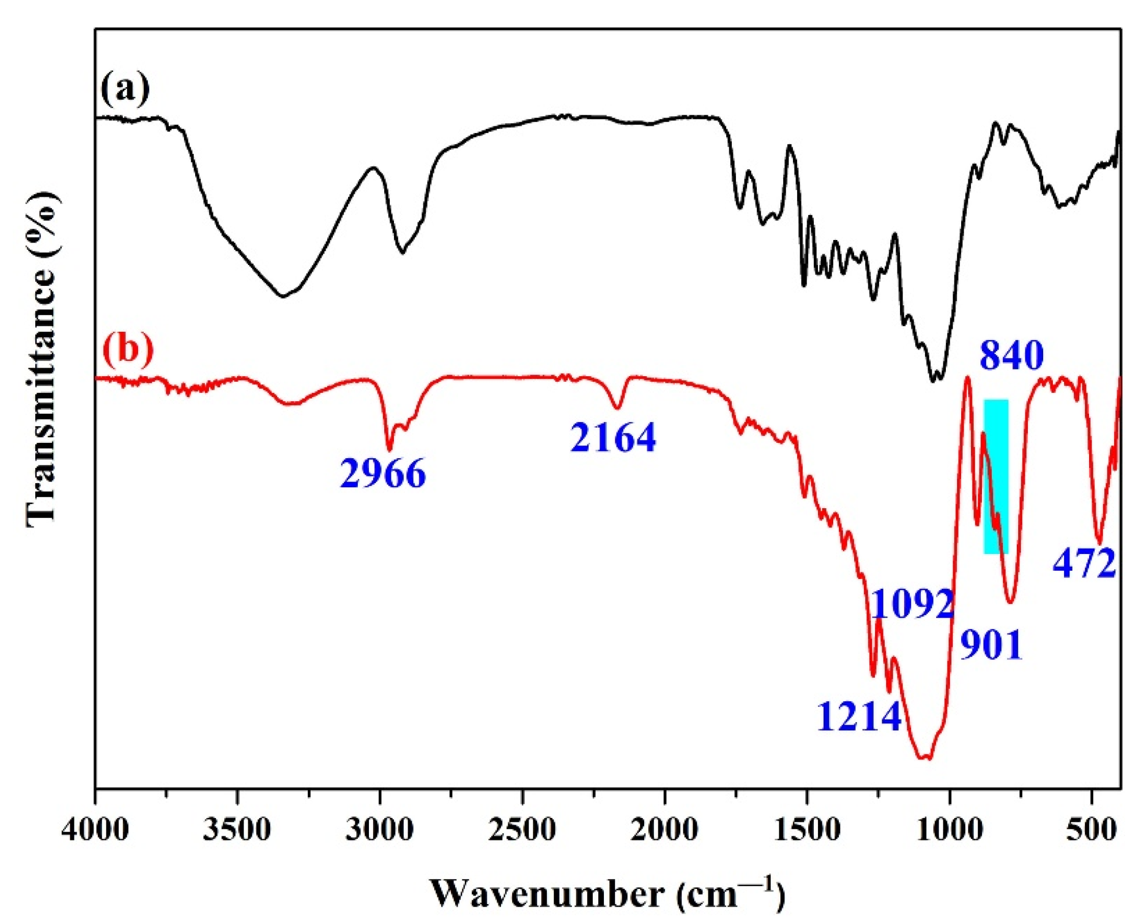 Polymers 14 03062 g003