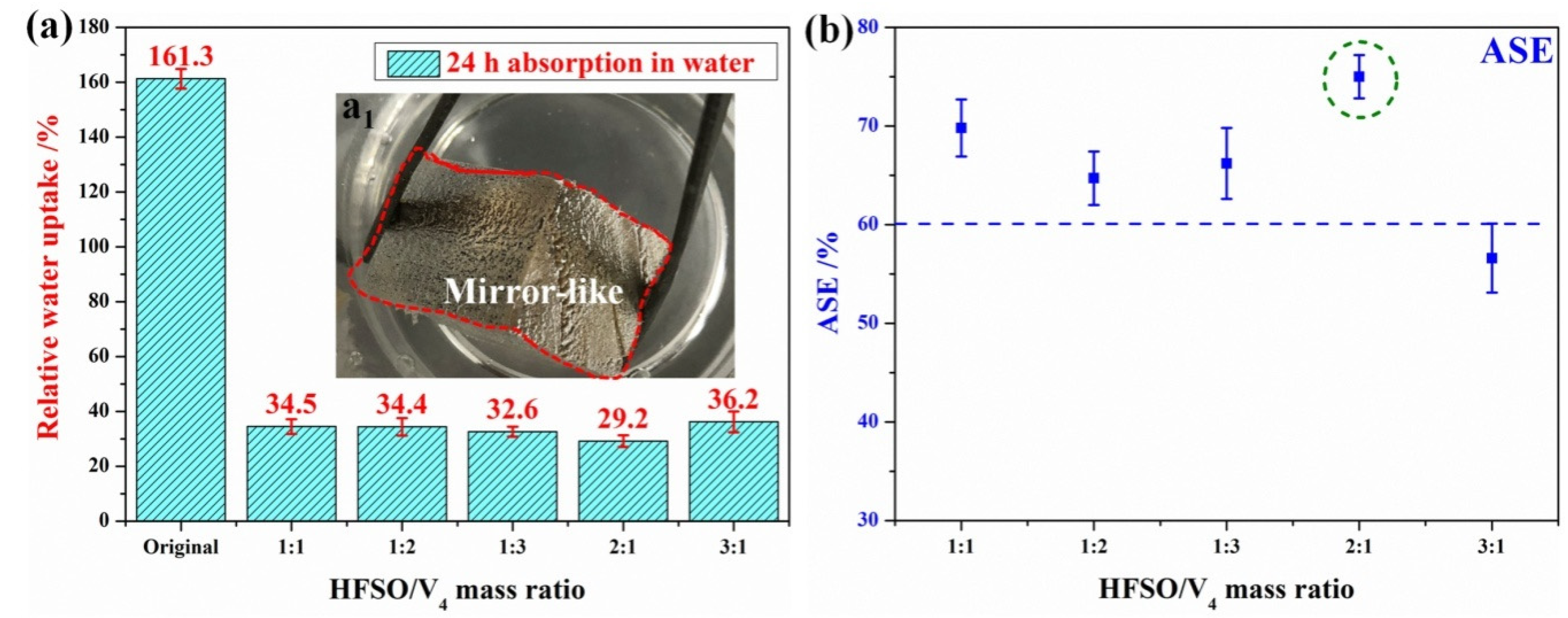 Polymers 14 03062 g005