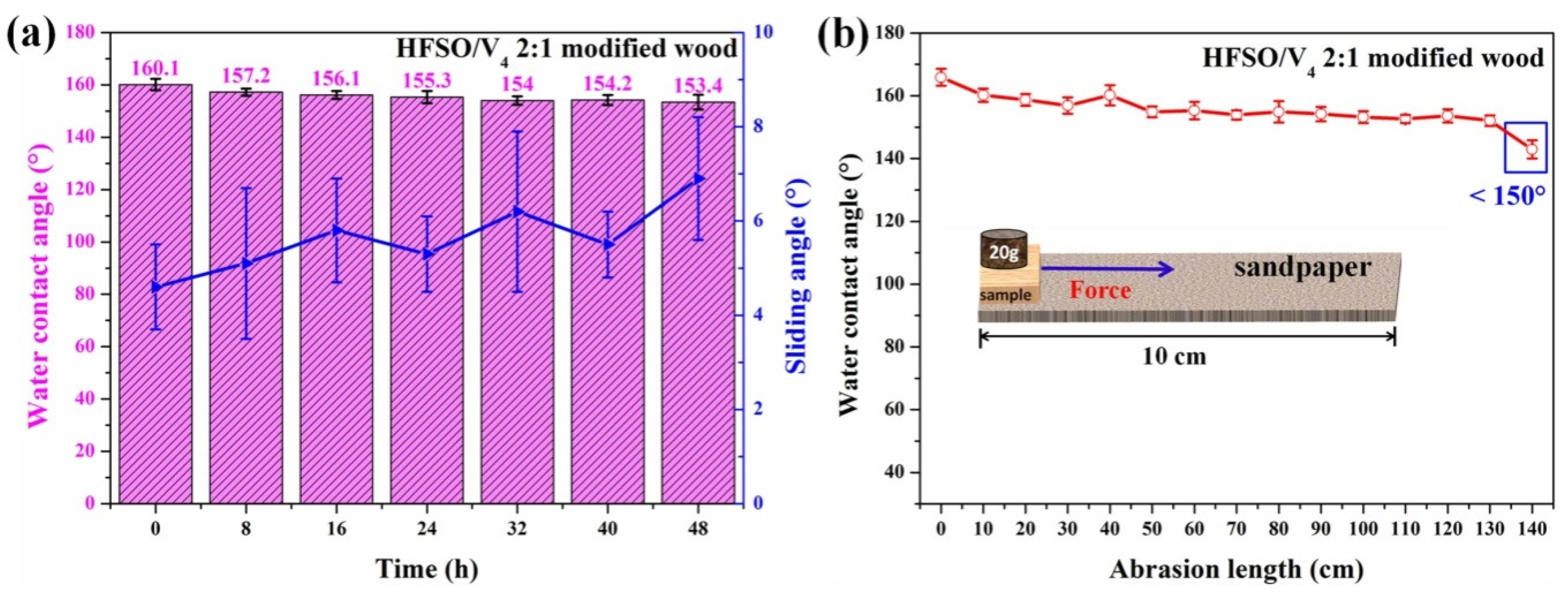 Polymers 14 03062 g006