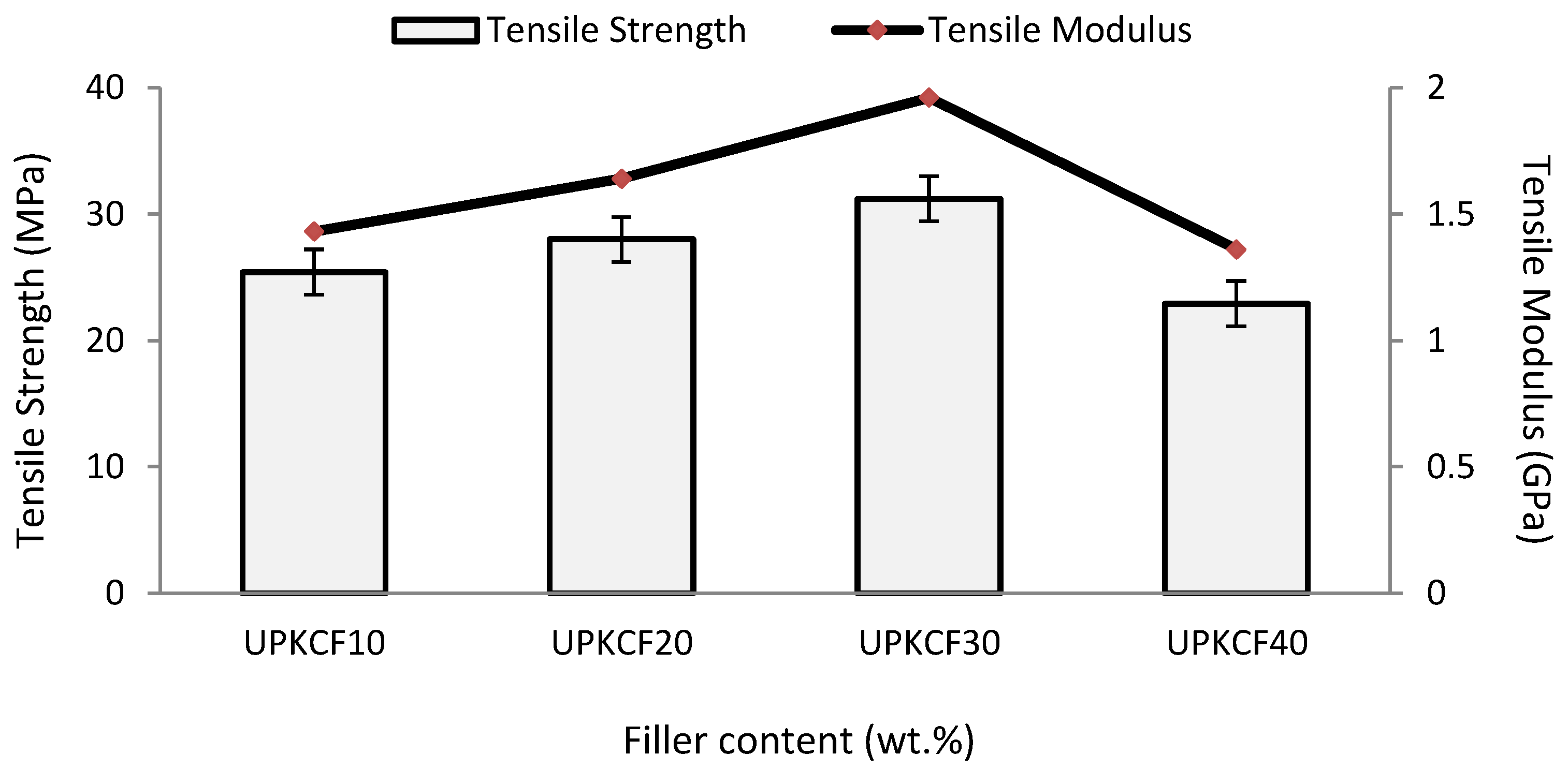 Polymers 14 03063 g004