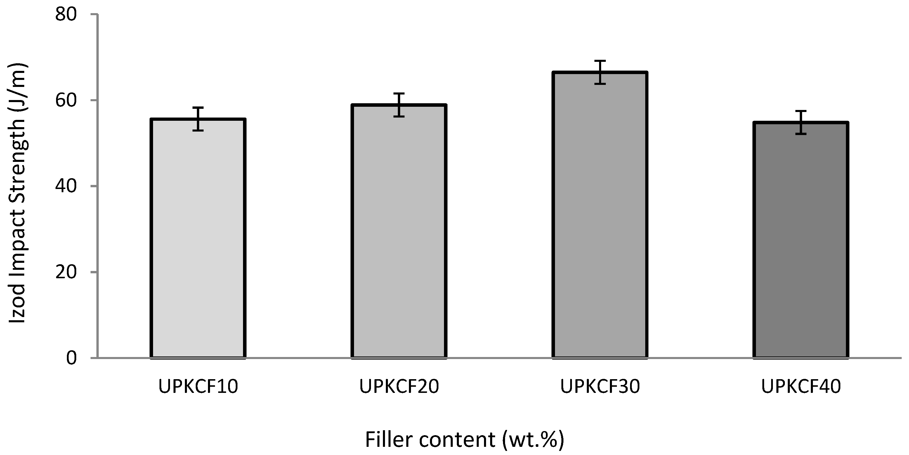 Polymers 14 03063 g007