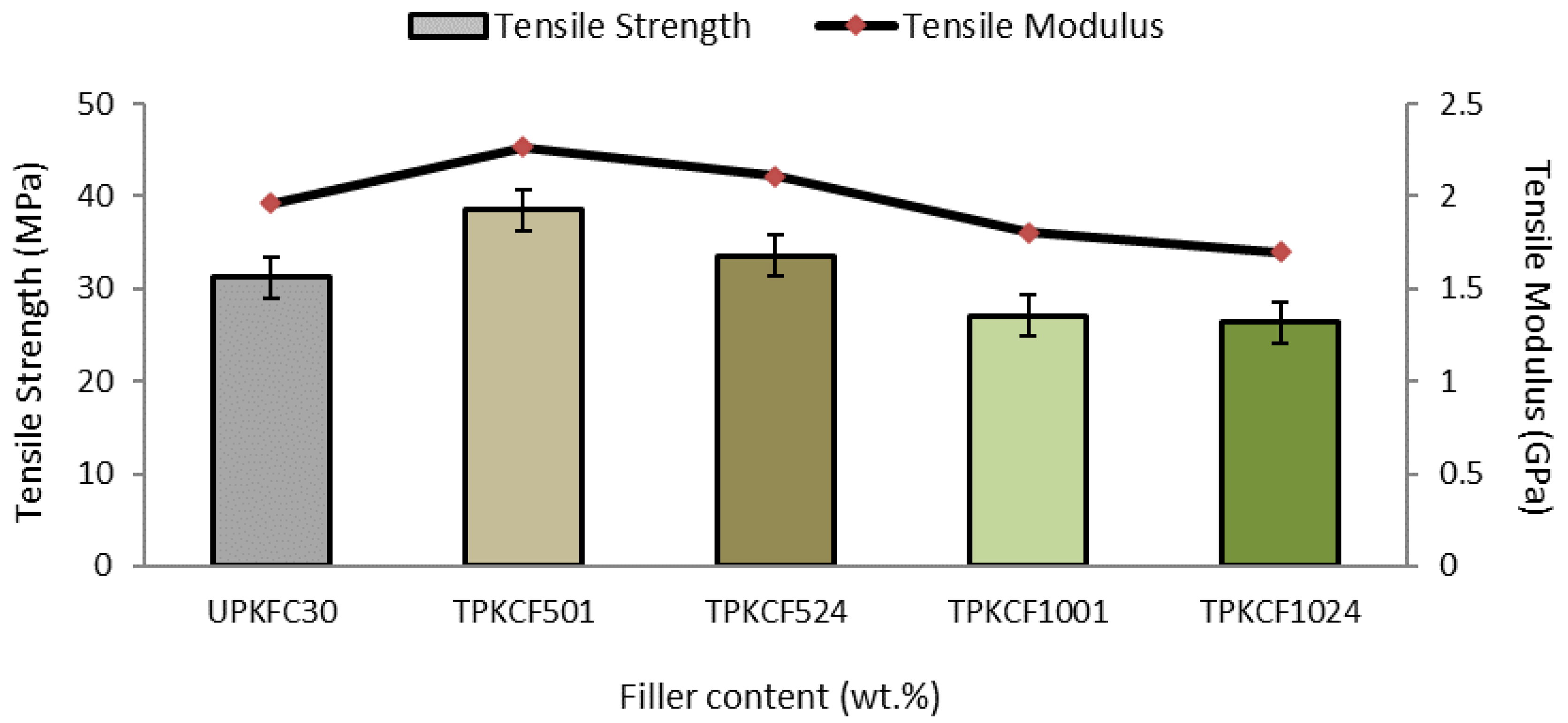 Polymers 14 03063 g008