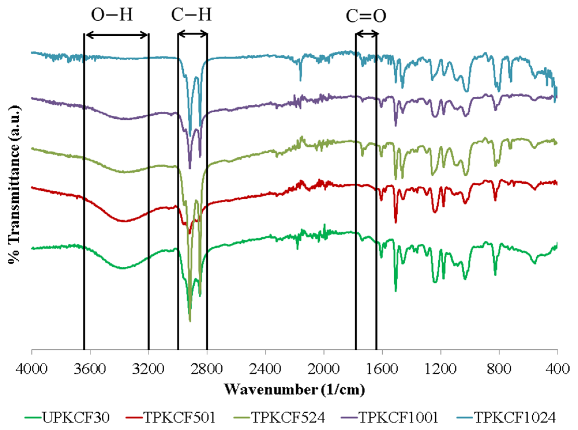 Polymers 14 03063 g010