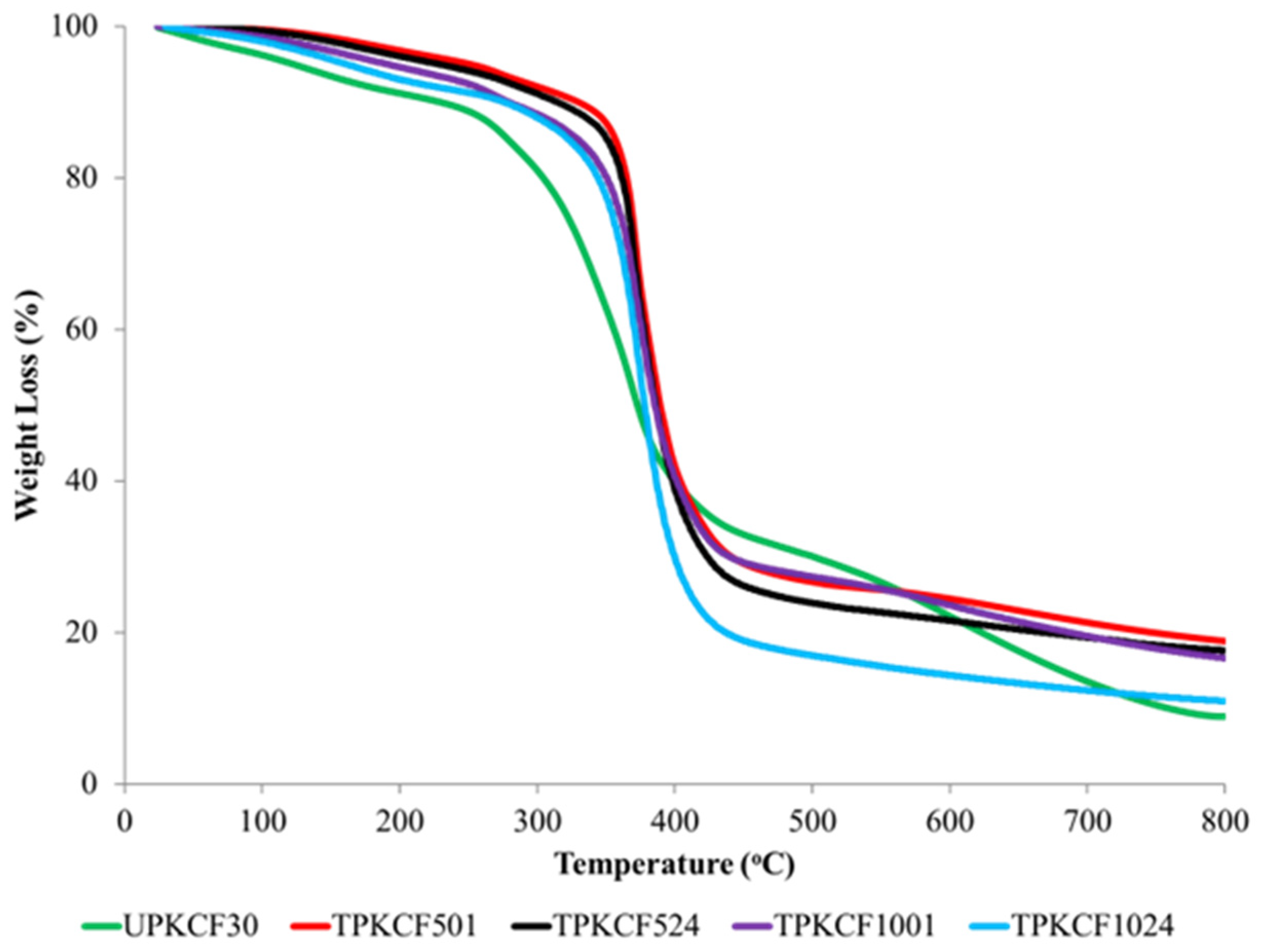 Polymers 14 03063 g011