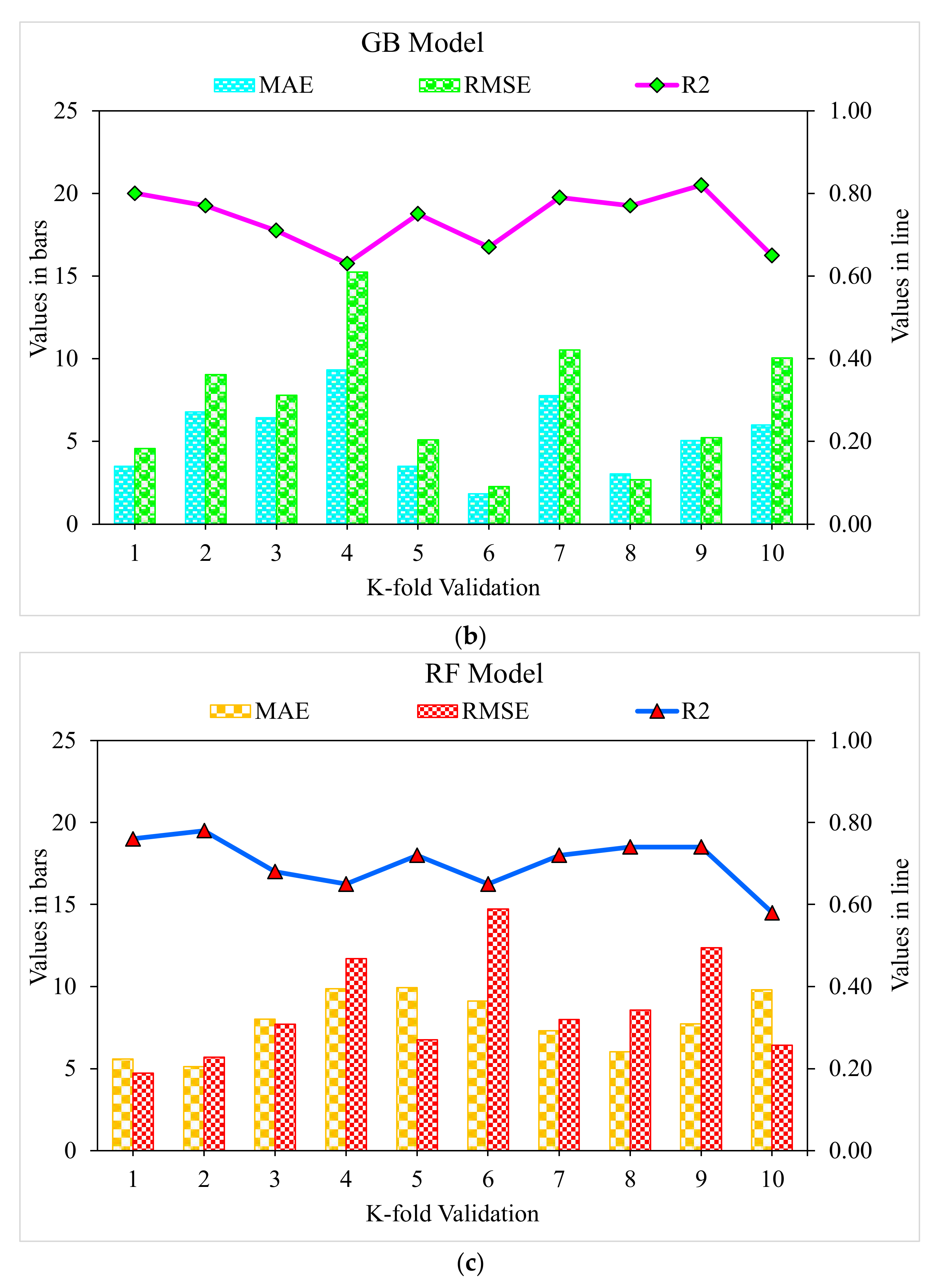 Polymers 14 03065 g014b