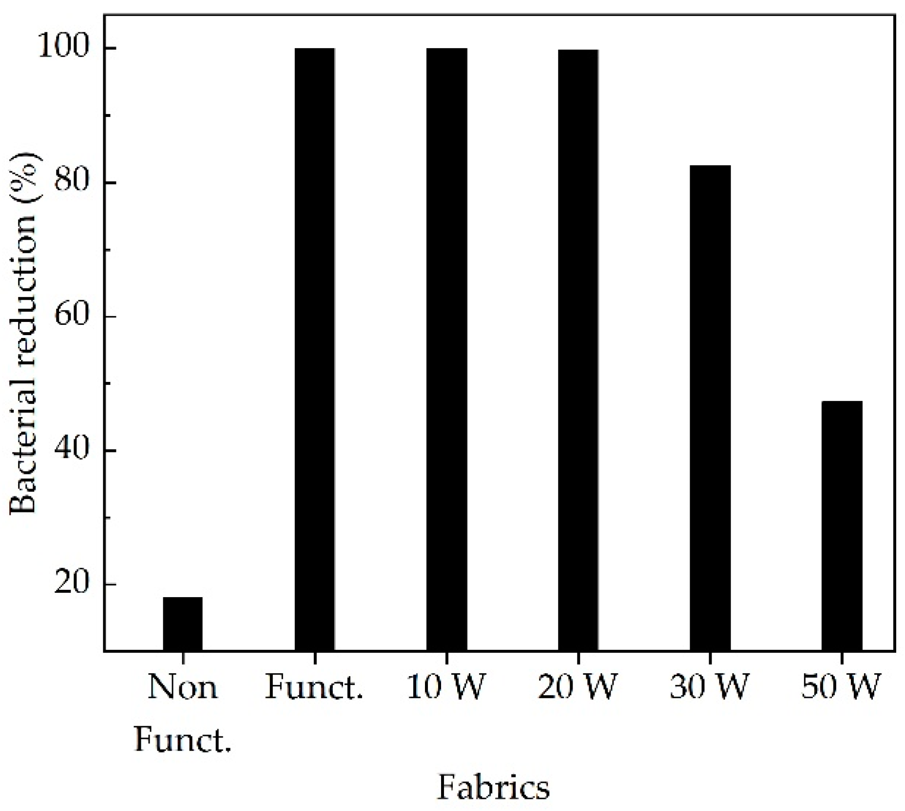 Polymers 14 03066 g006