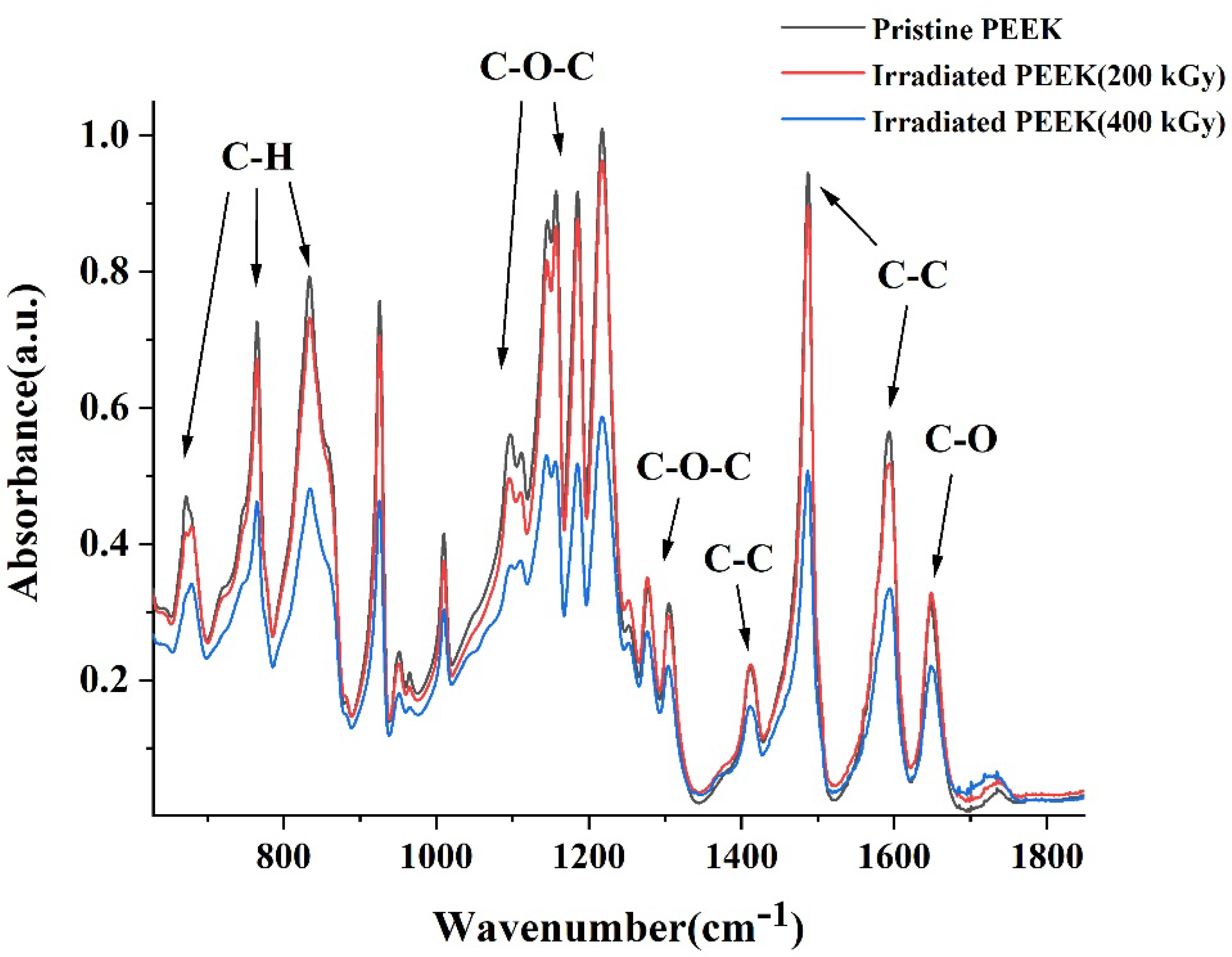 Polymers 14 03067 g009