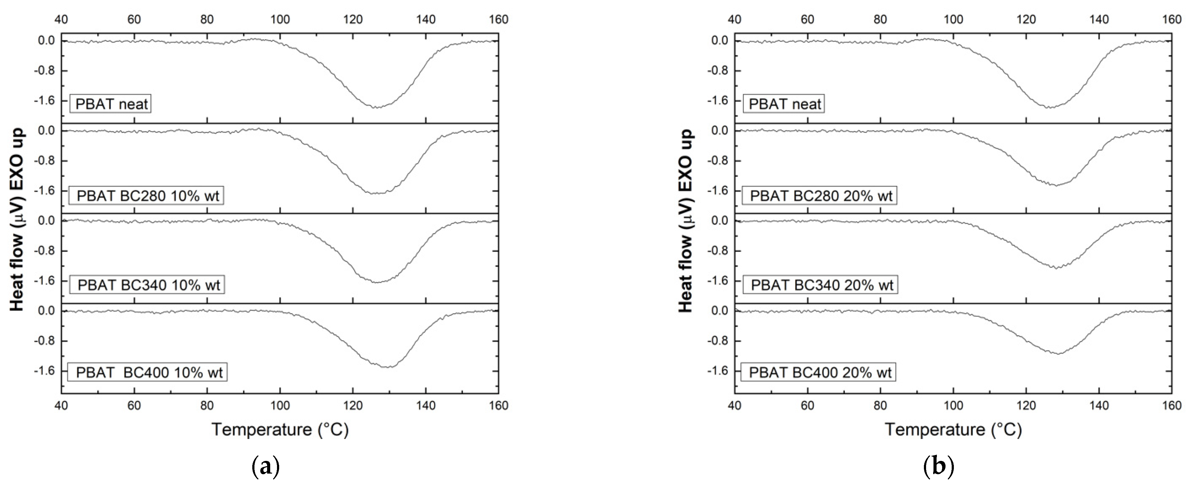 Polymers 14 03075 g006 Polymers 14 03075 g006