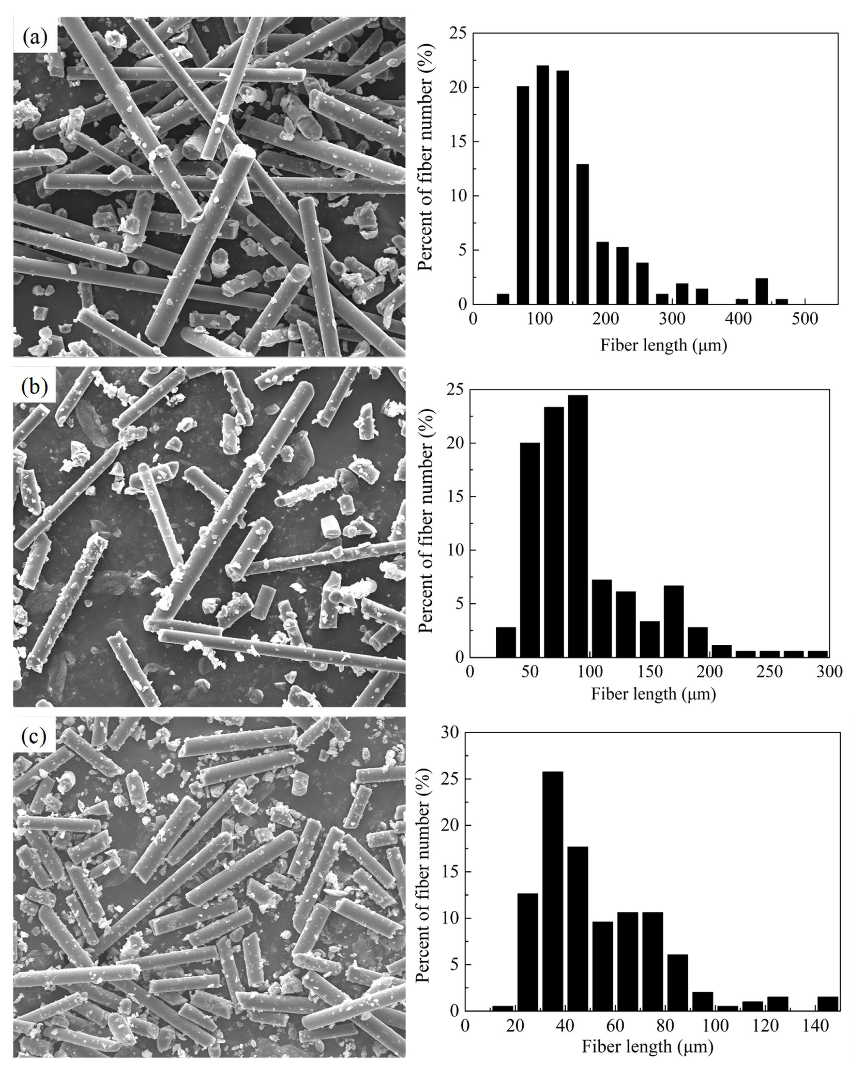 Polymers 14 03080 g001