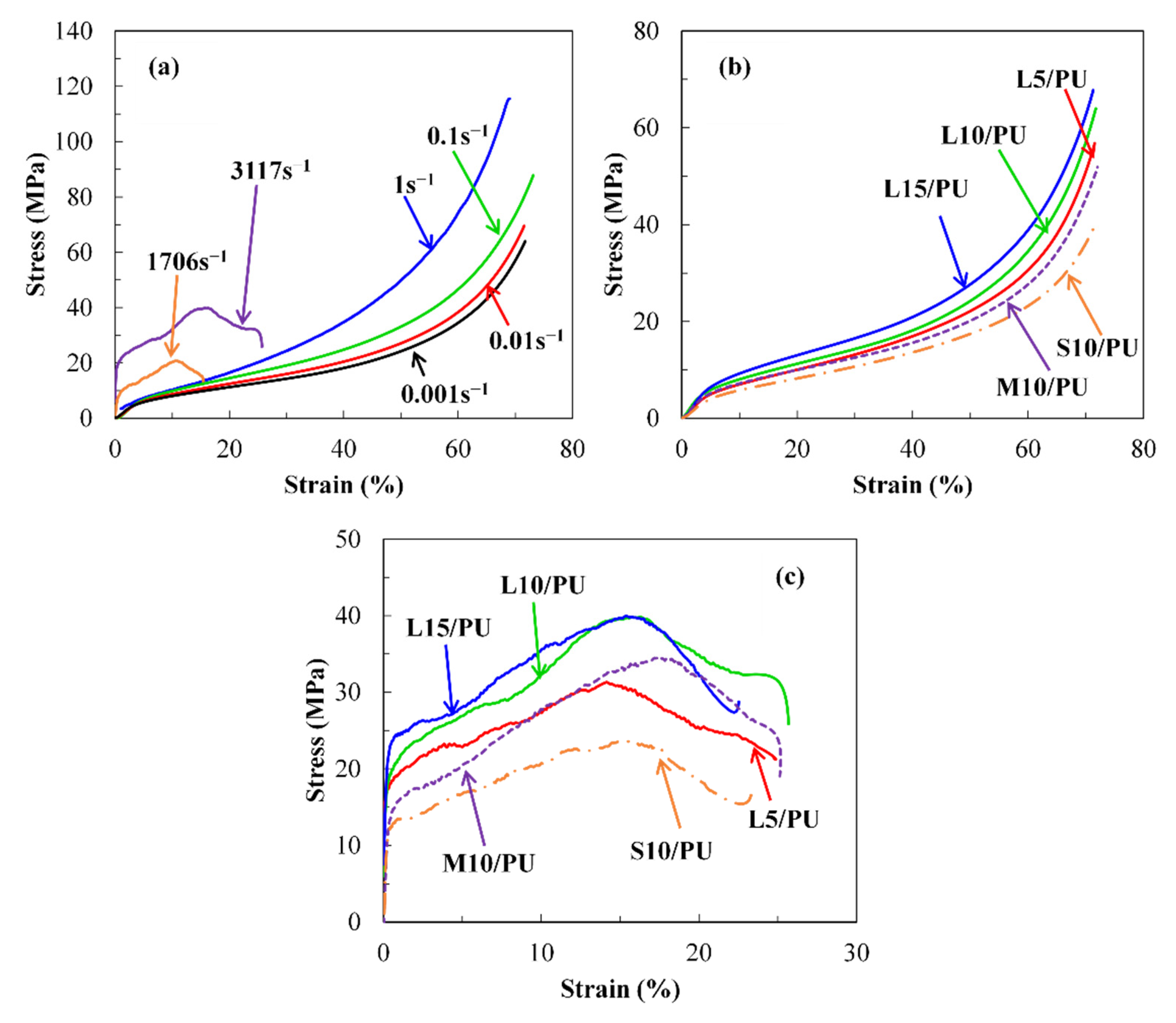 Polymers 14 03080 g004