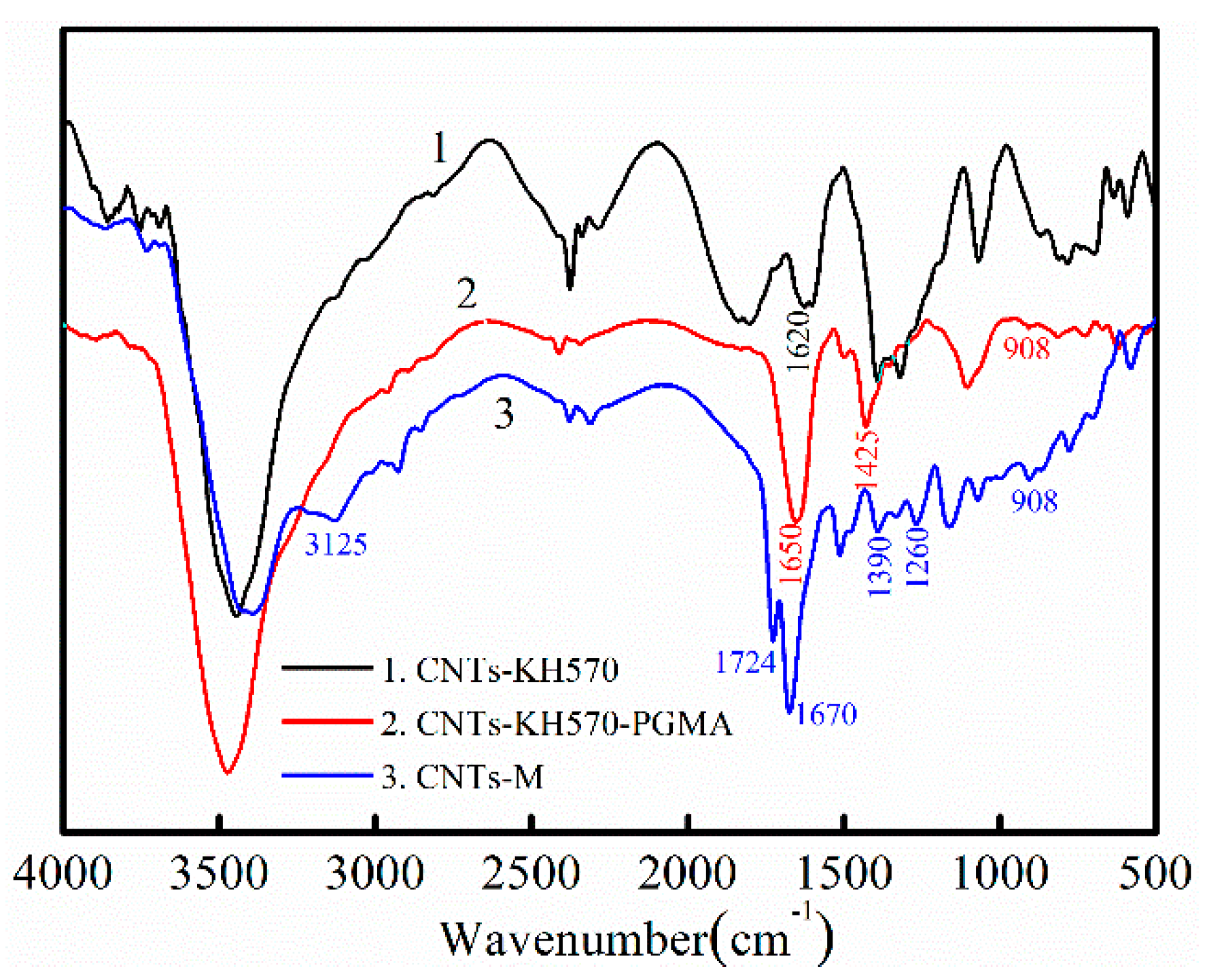 Polymers 14 03091 g002