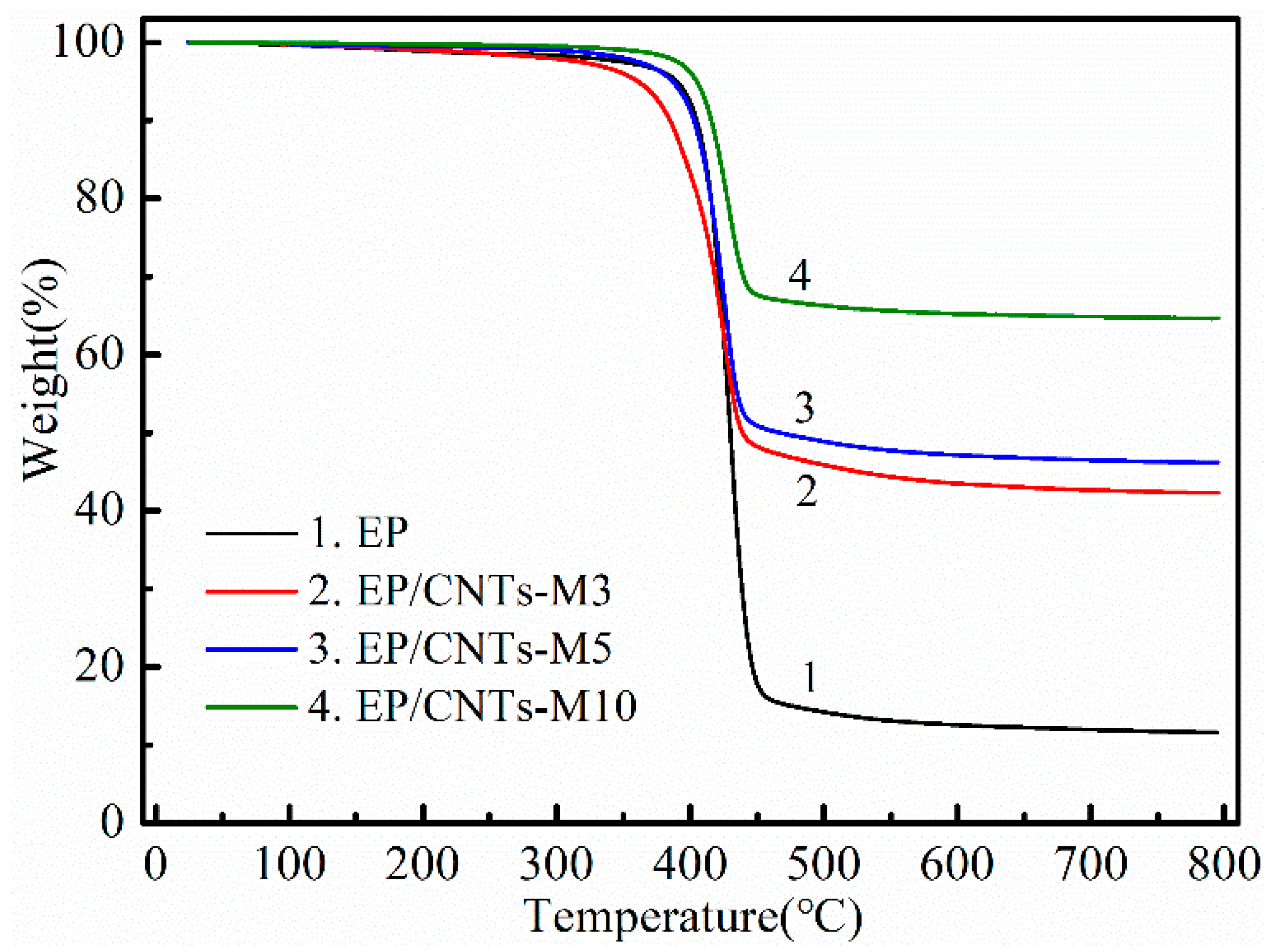 Polymers 14 03091 g005