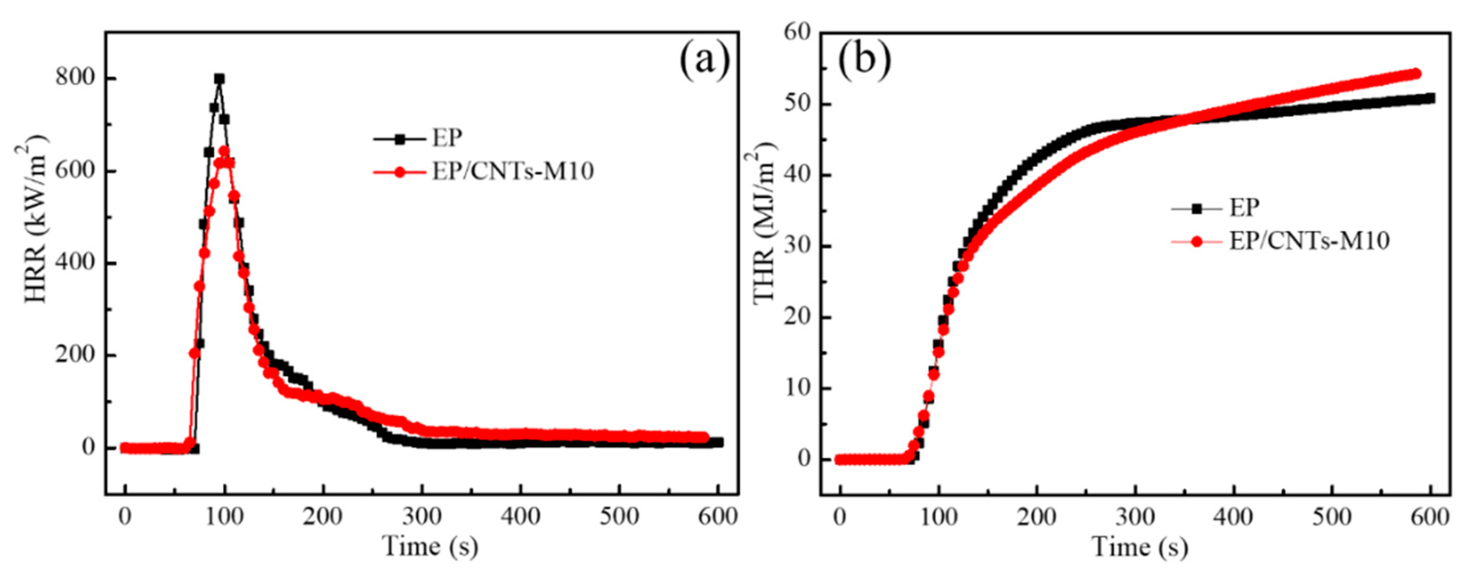 Polymers 14 03091 g006