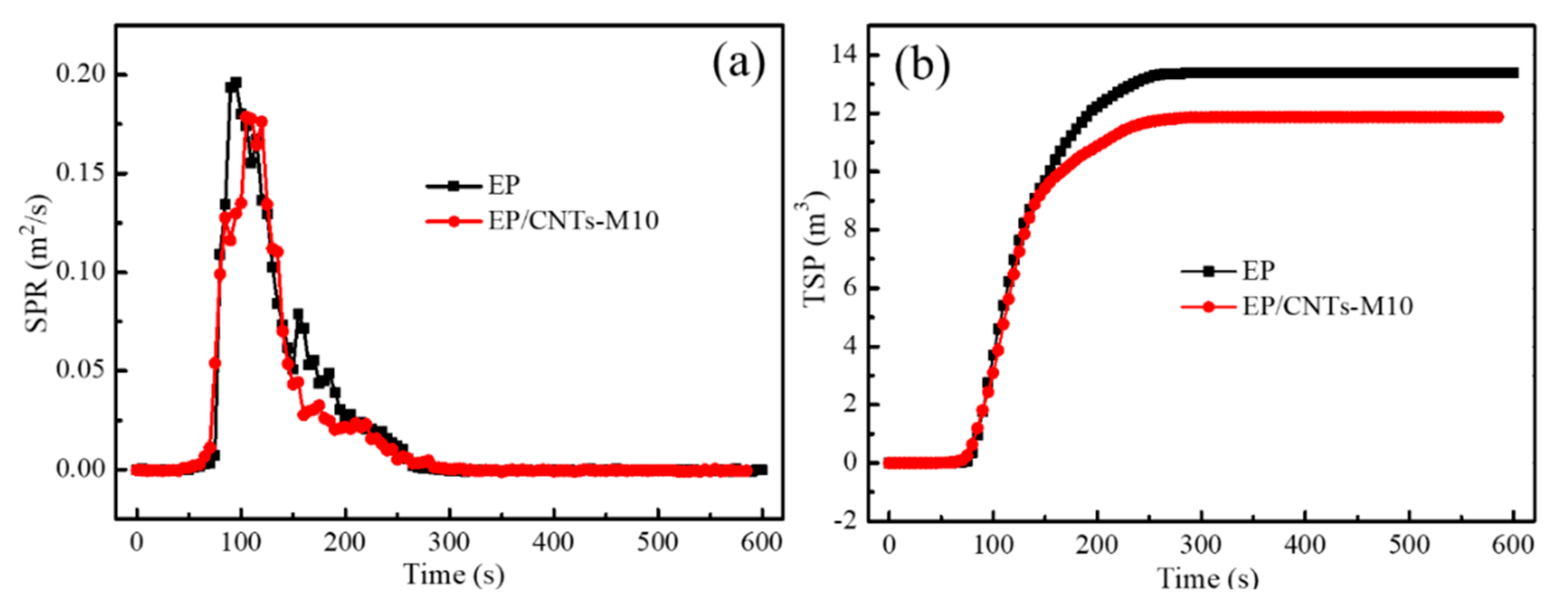 Polymers 14 03091 g007