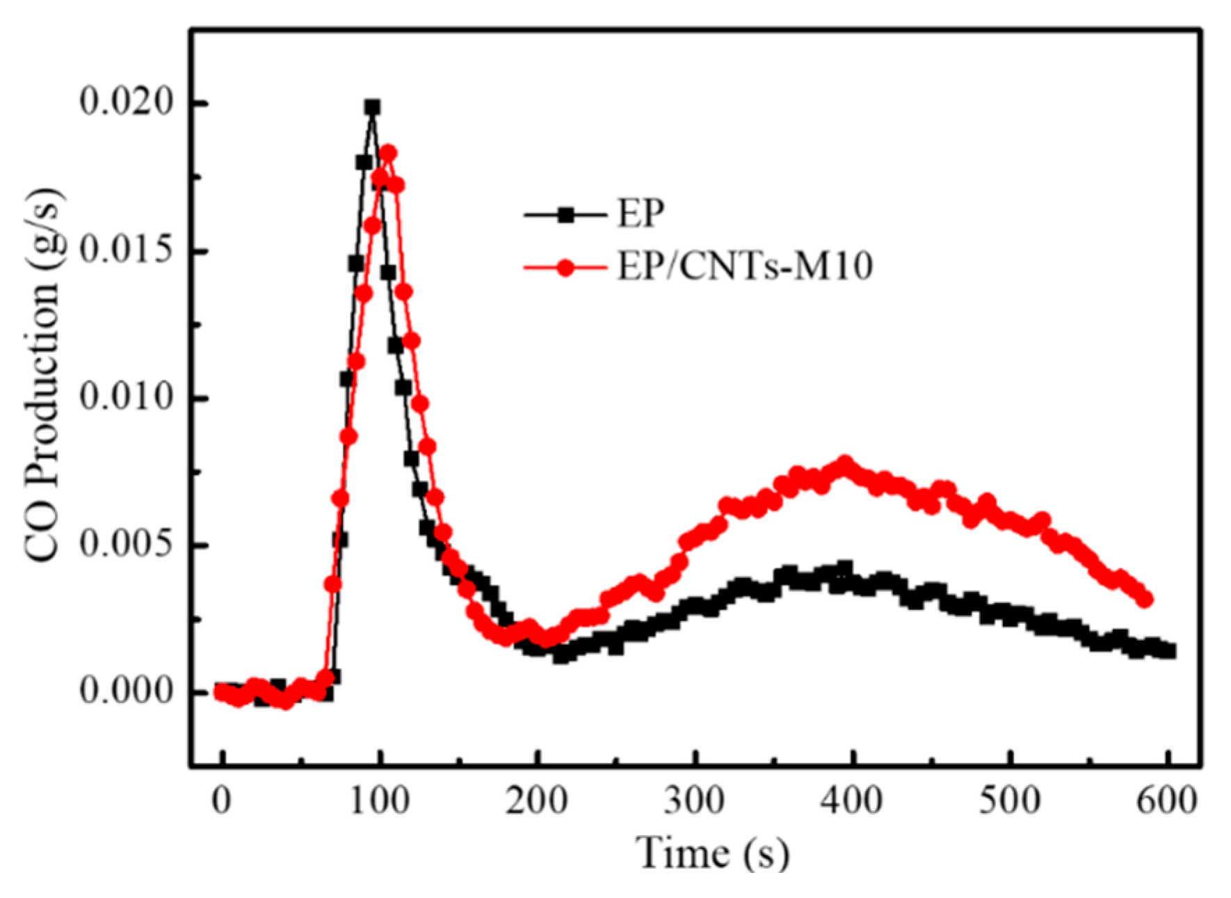 Polymers 14 03091 g008