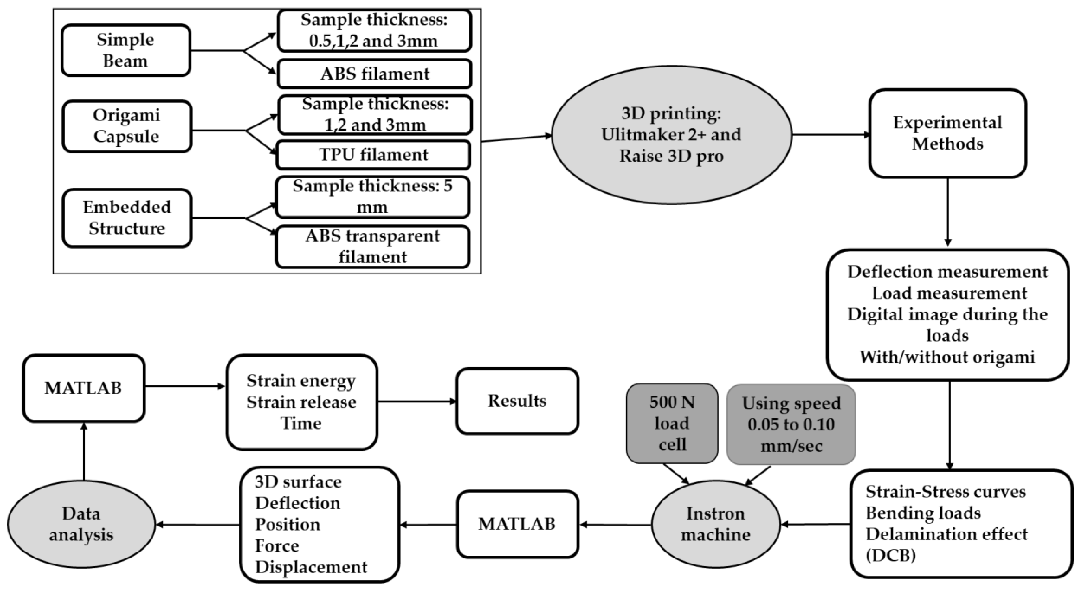 Polymers | Free Full-Text | Strain Release Behaviour during Crack 