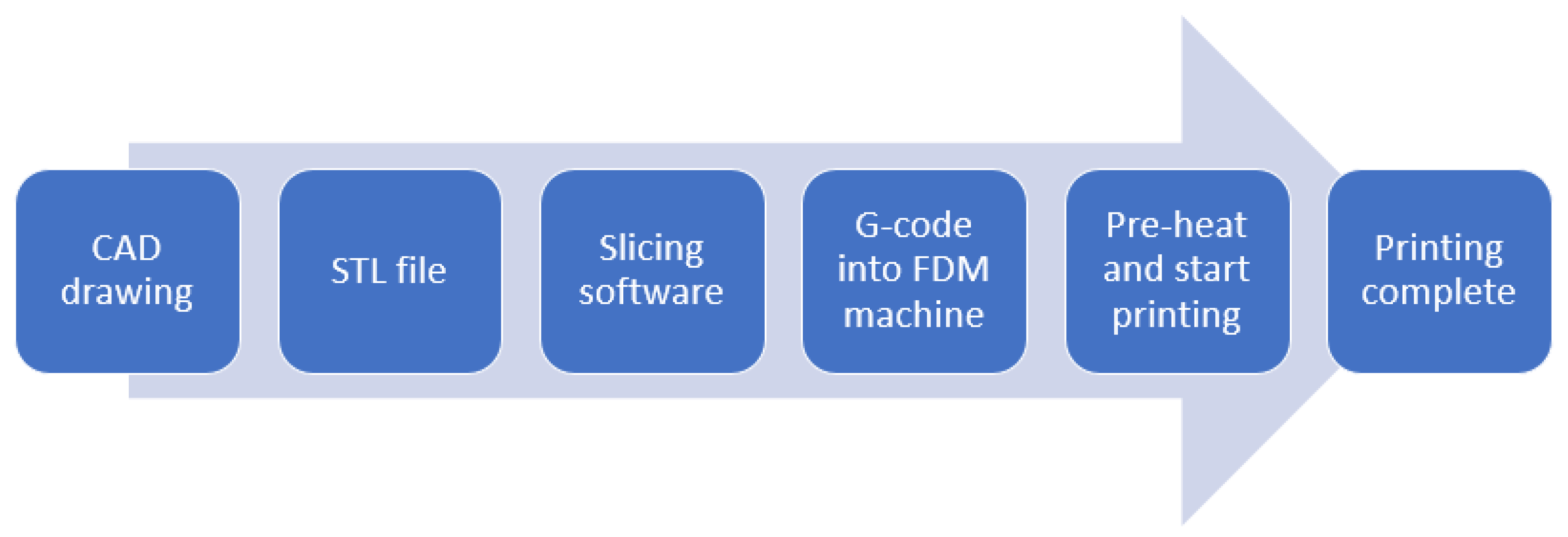 Polymers 14 03102 g005
