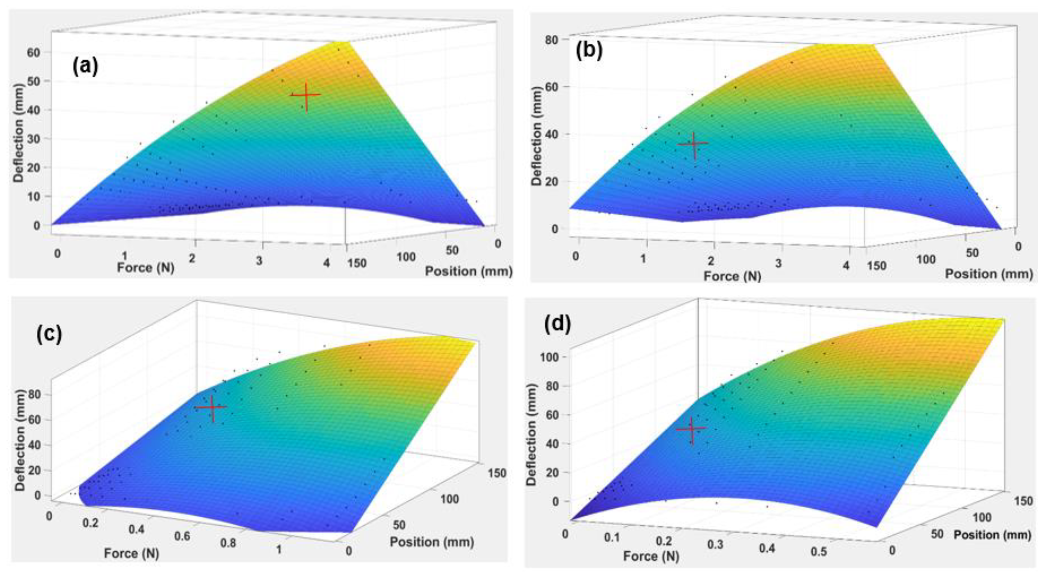 Polymers 14 03102 g011