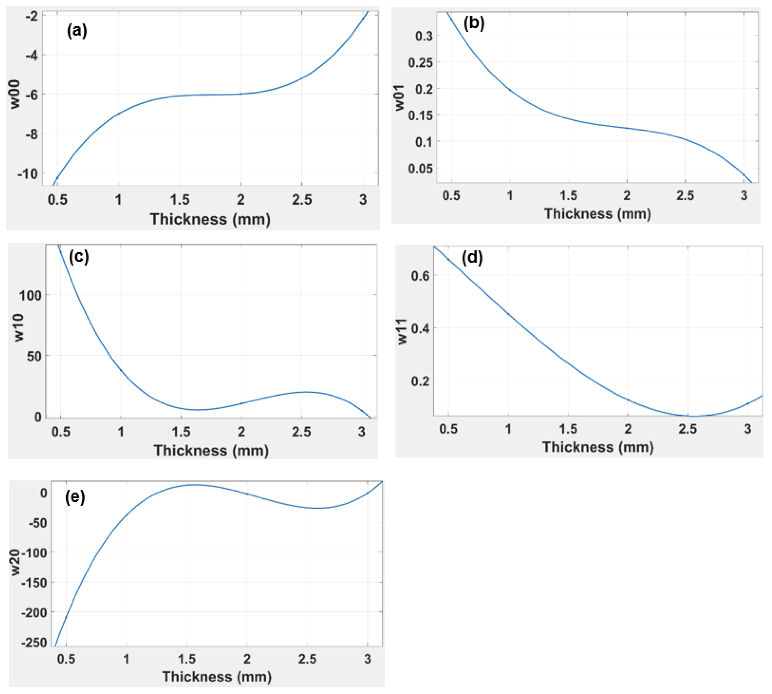 Polymers 14 03102 g013