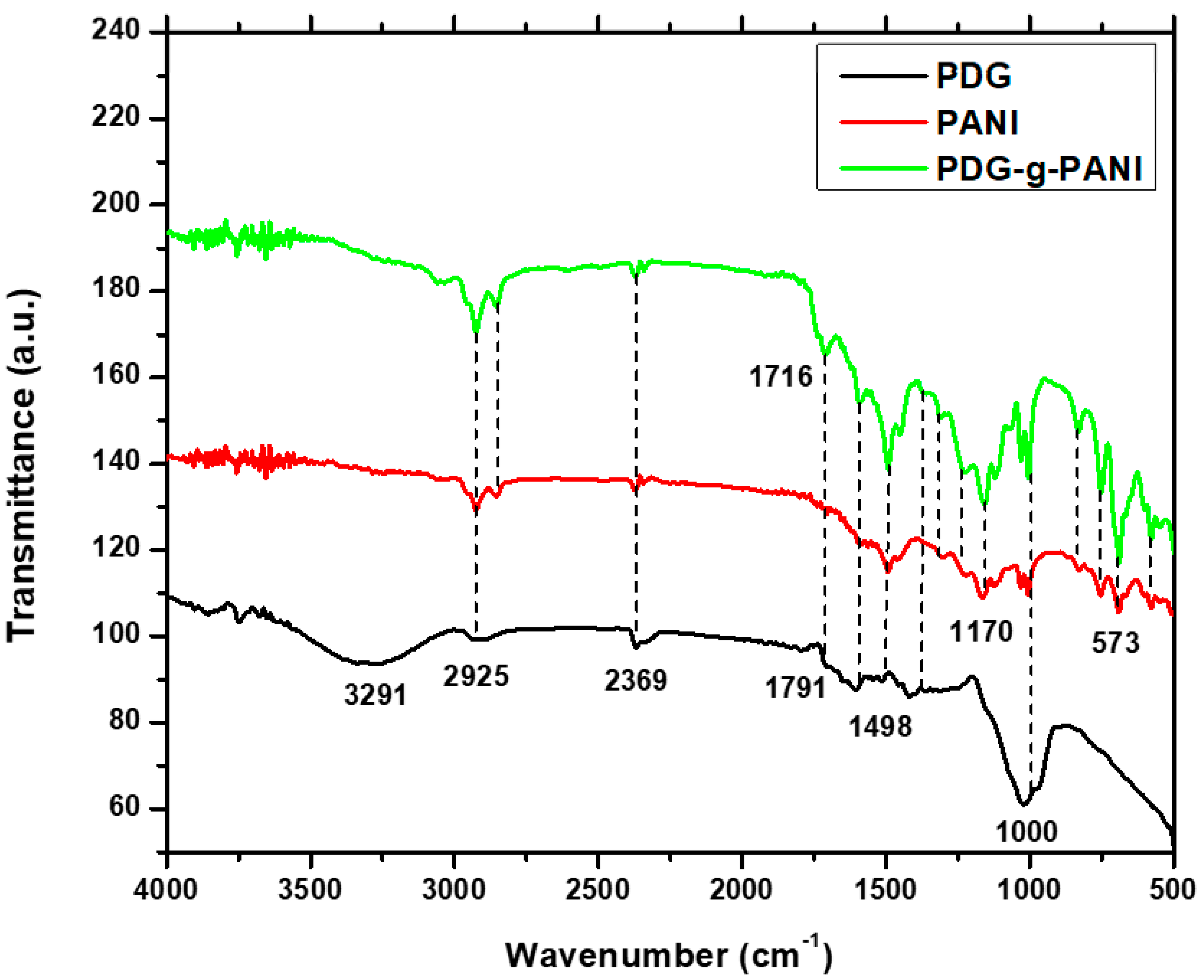 Polymers 14 03116 g003 Polymers 14 03116 g003