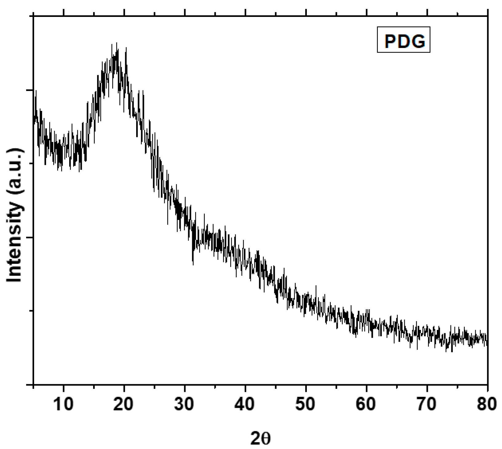 Polymers 14 03116 g004 Polymers 14 03116 g004