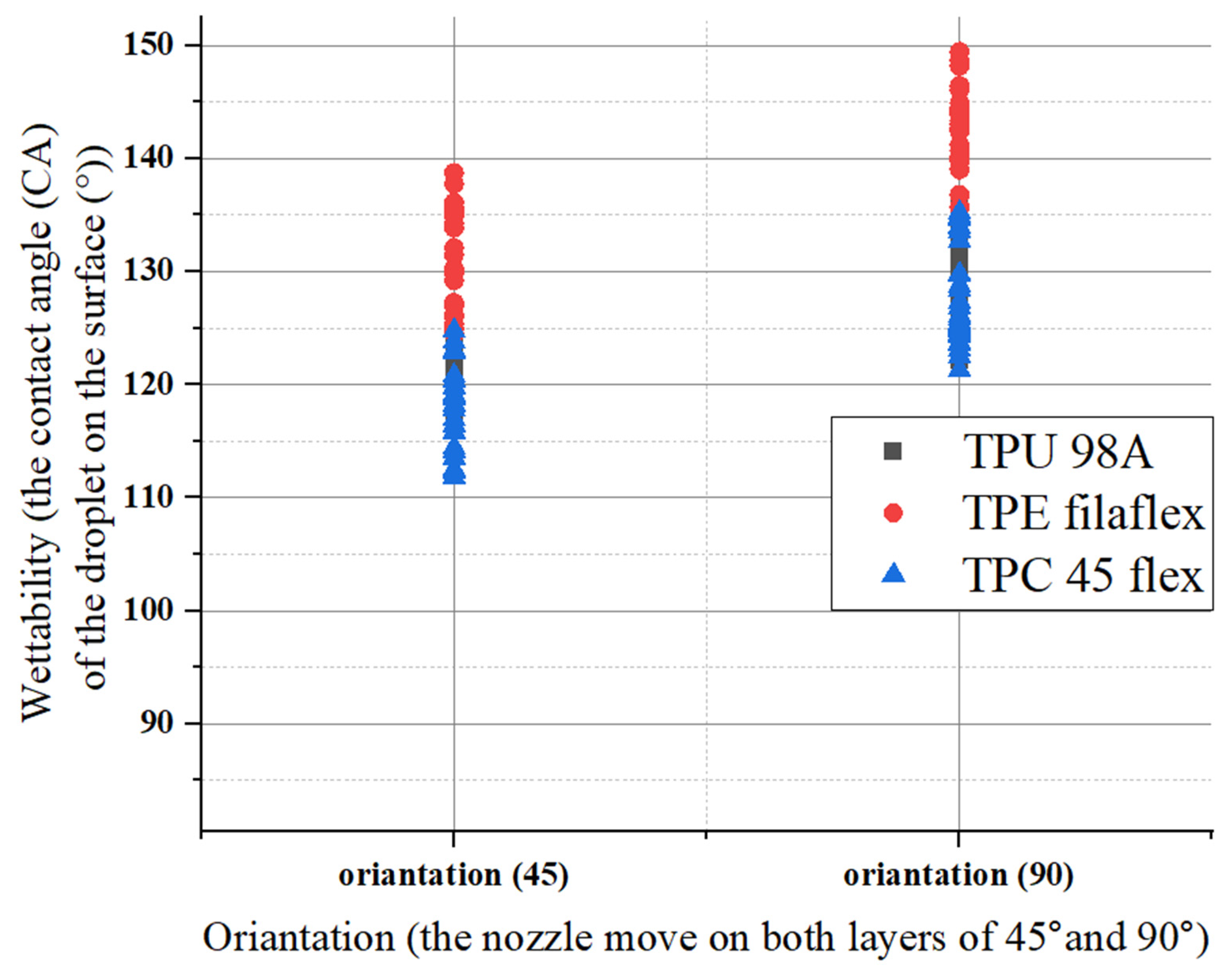 Polymers 14 03128 g022