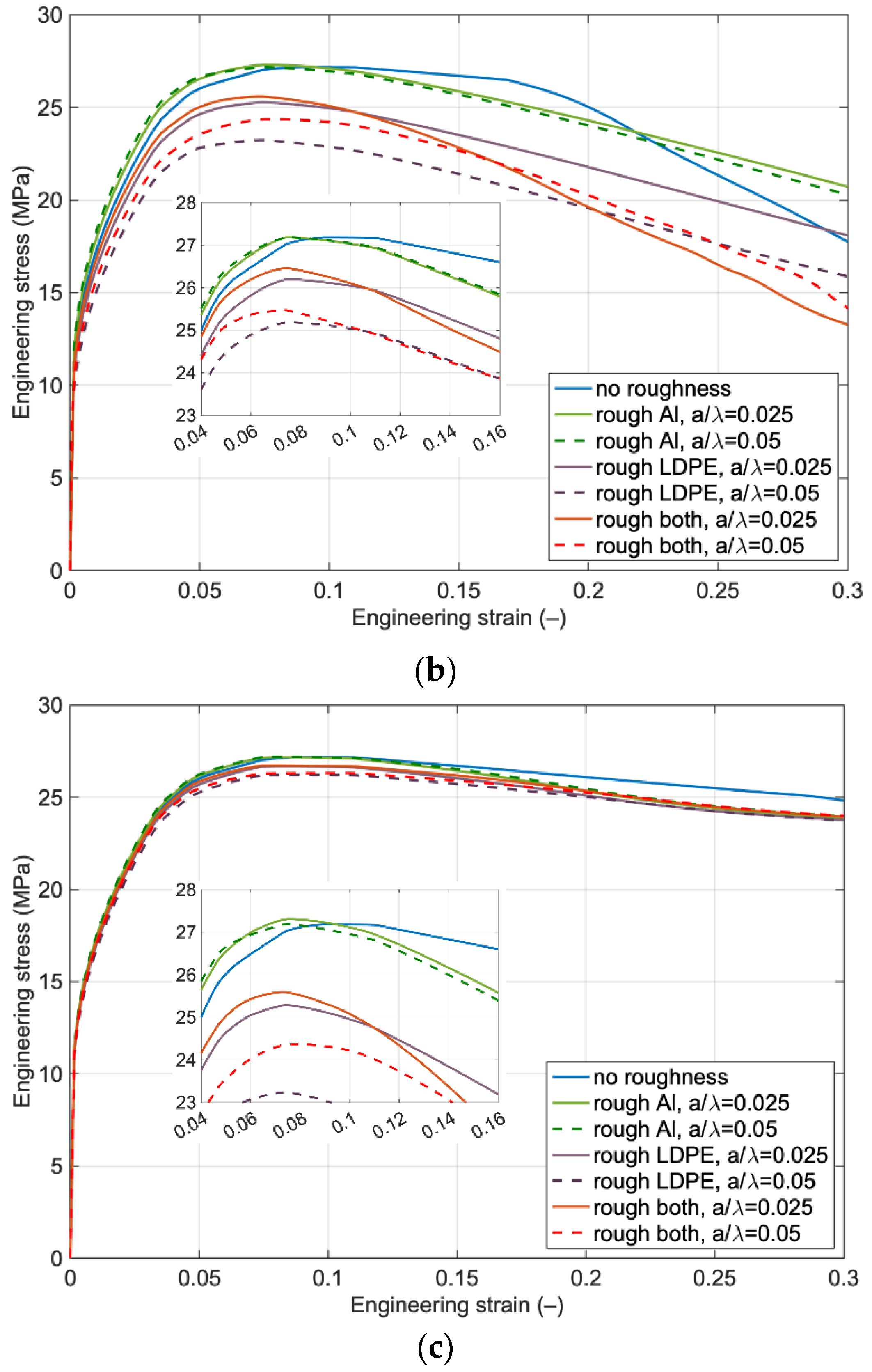 Polymers 14 03131 g005b