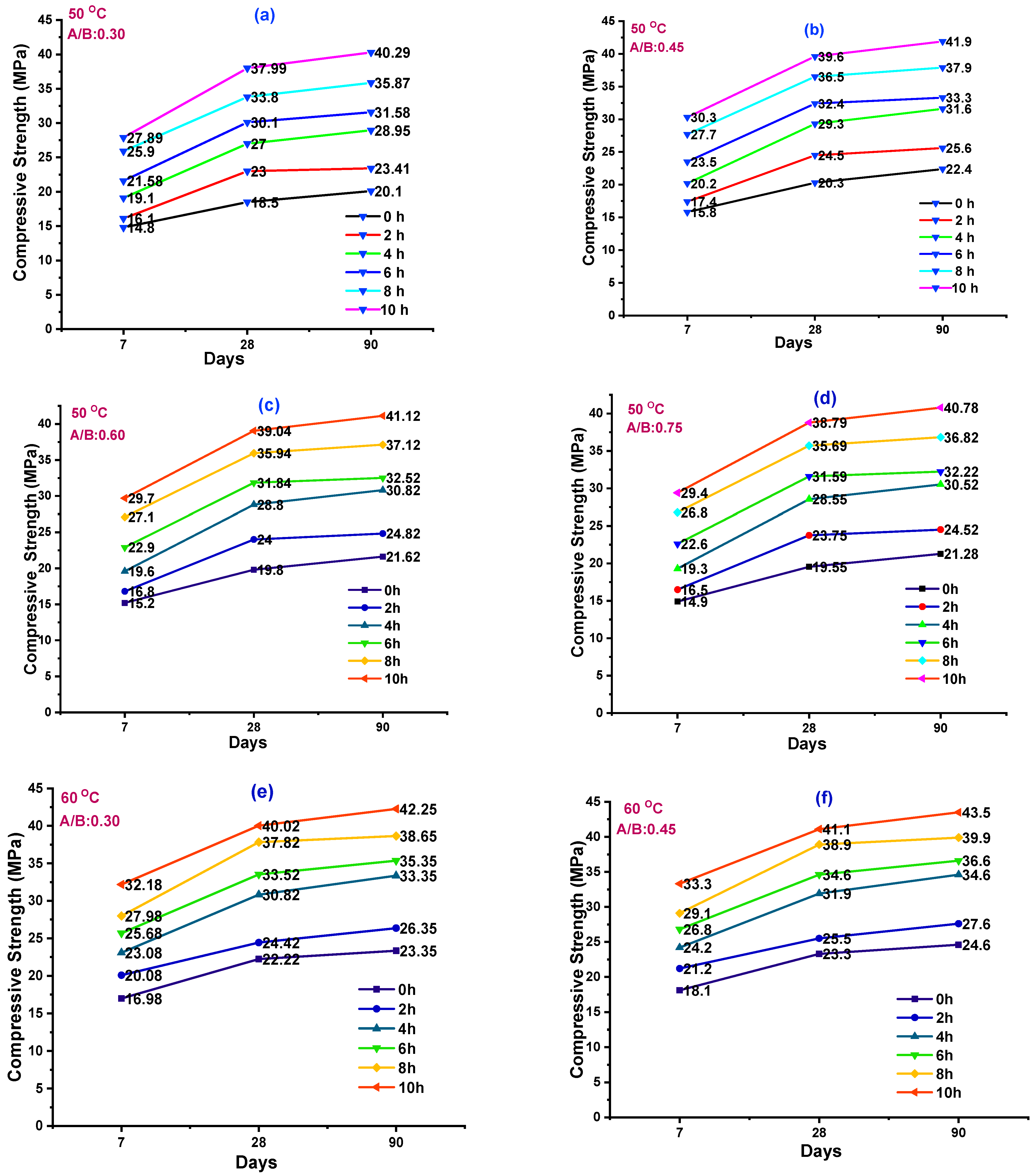 Polymers 14 03132 g001a