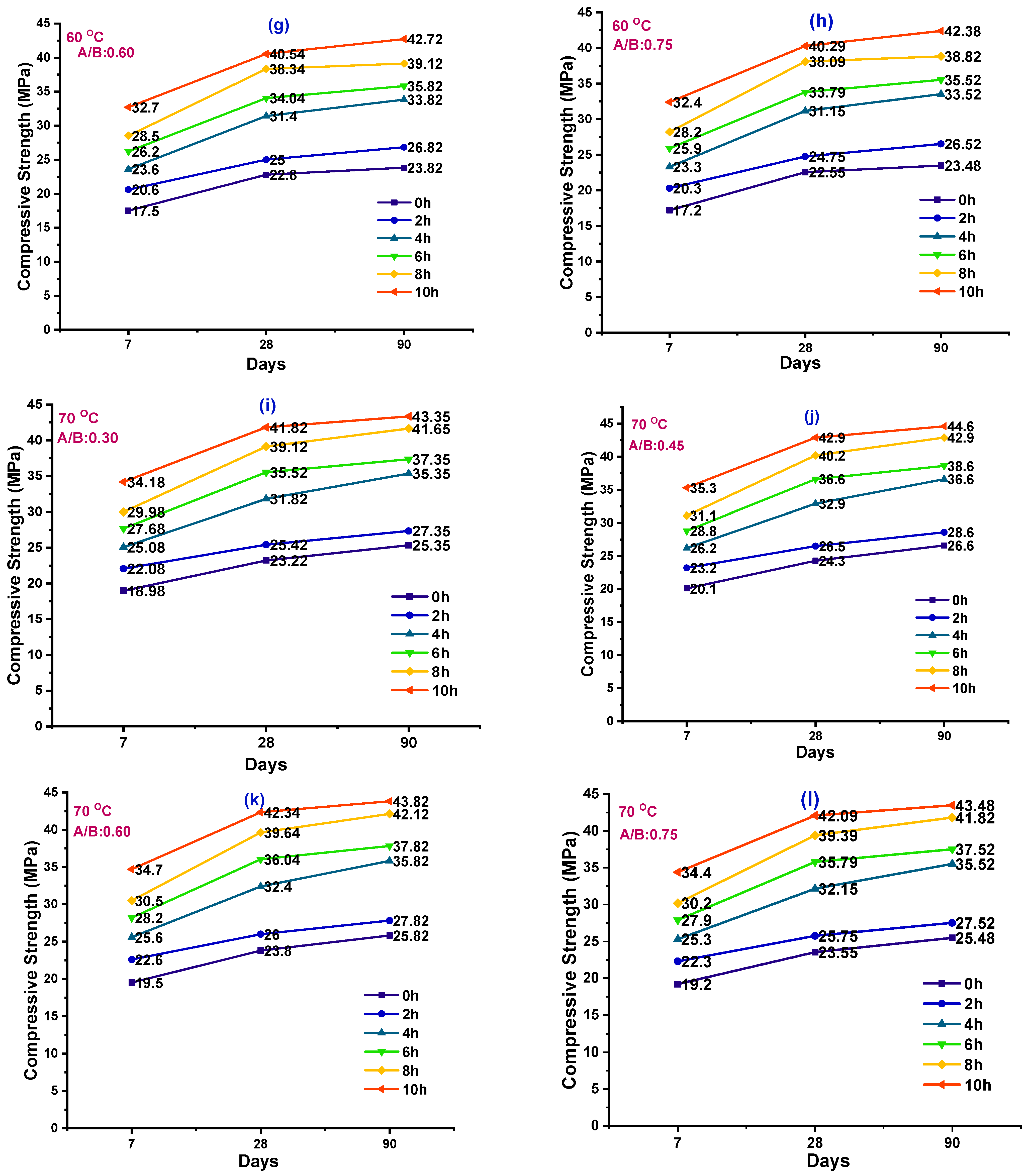 Polymers 14 03132 g001b