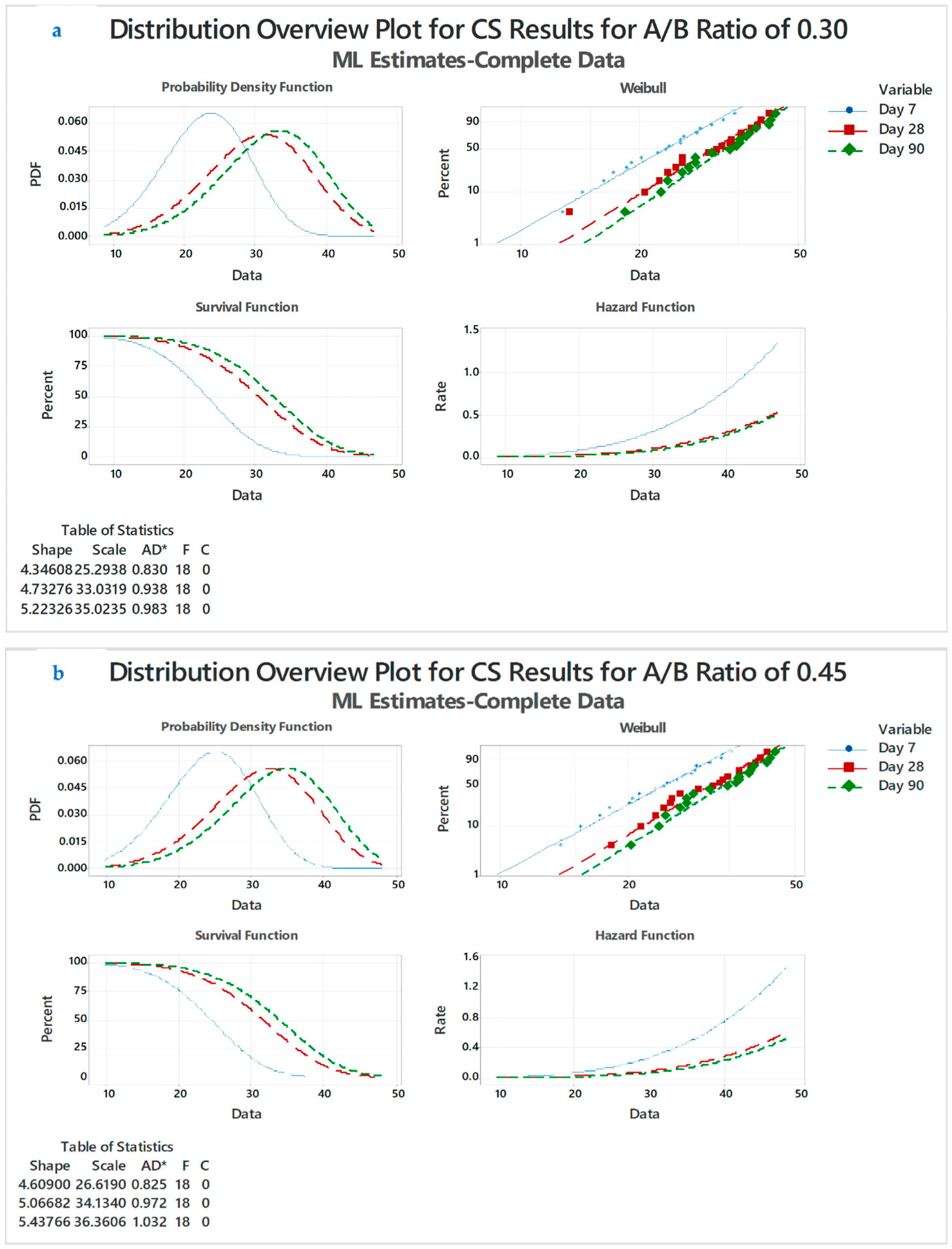 Polymers 14 03132 g006a