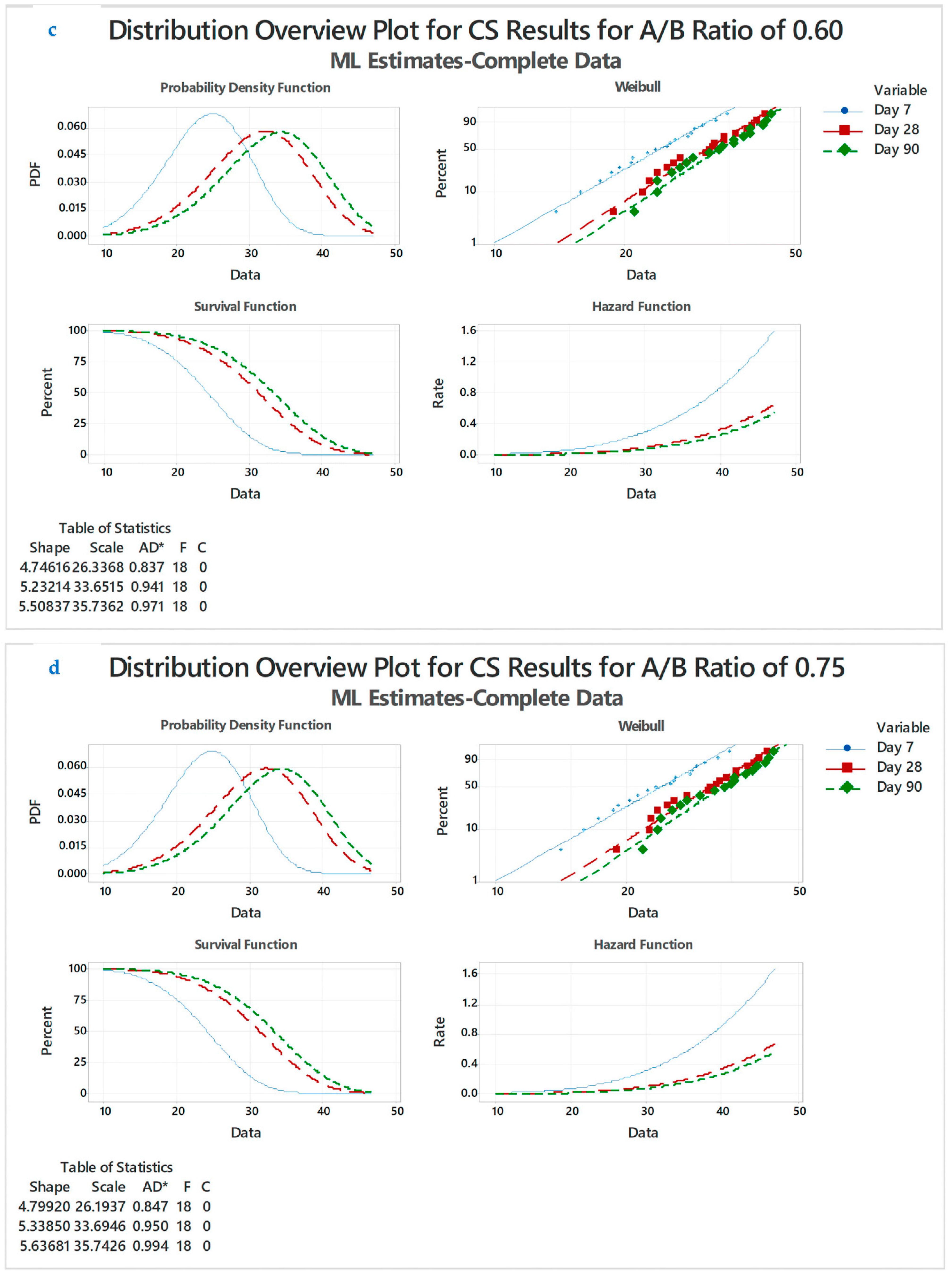 Polymers 14 03132 g006b