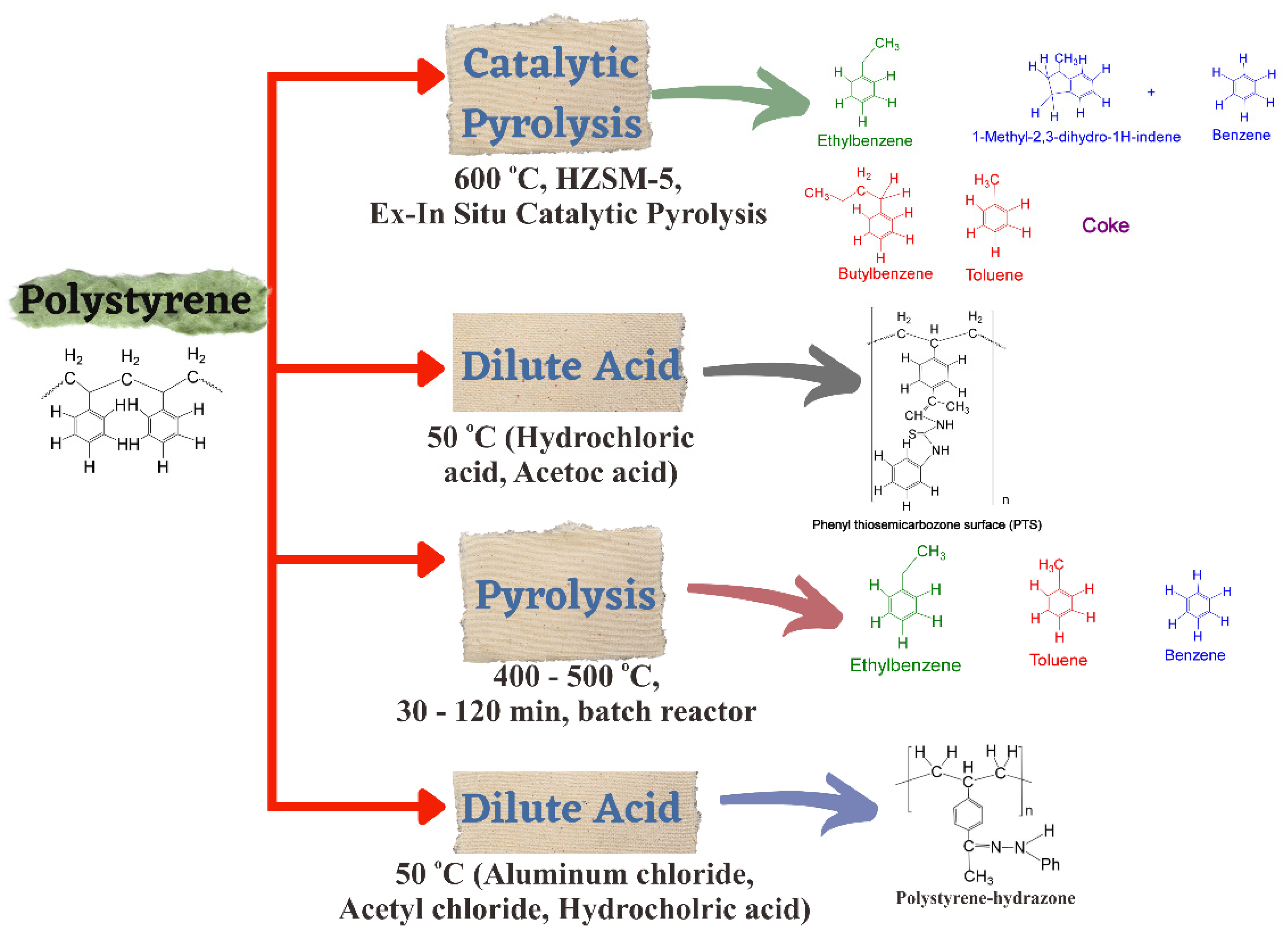 Polymers 14 03133 g004 Polymers 14 03133 g004