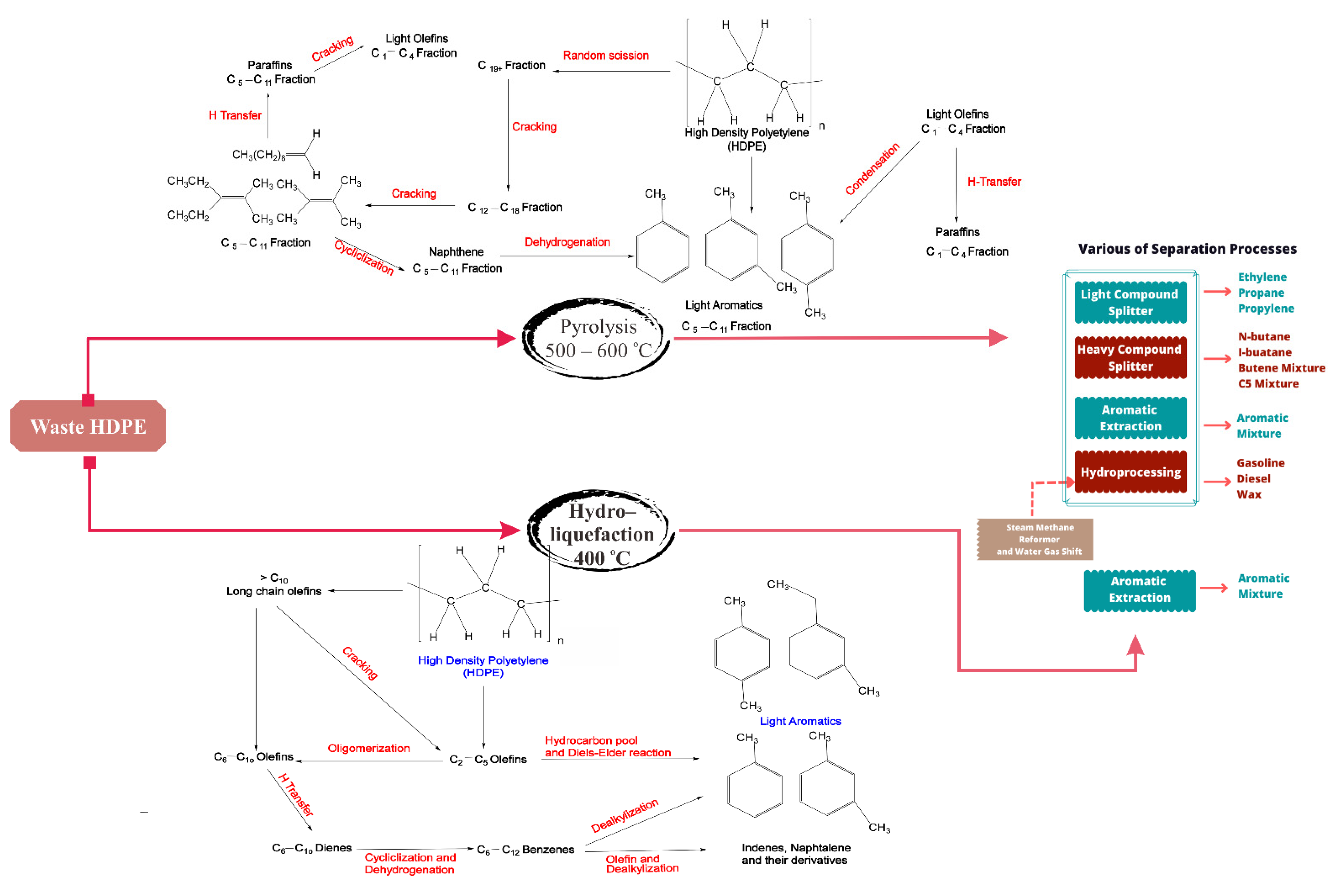 Polymers 14 03133 g006 Polymers 14 03133 g006