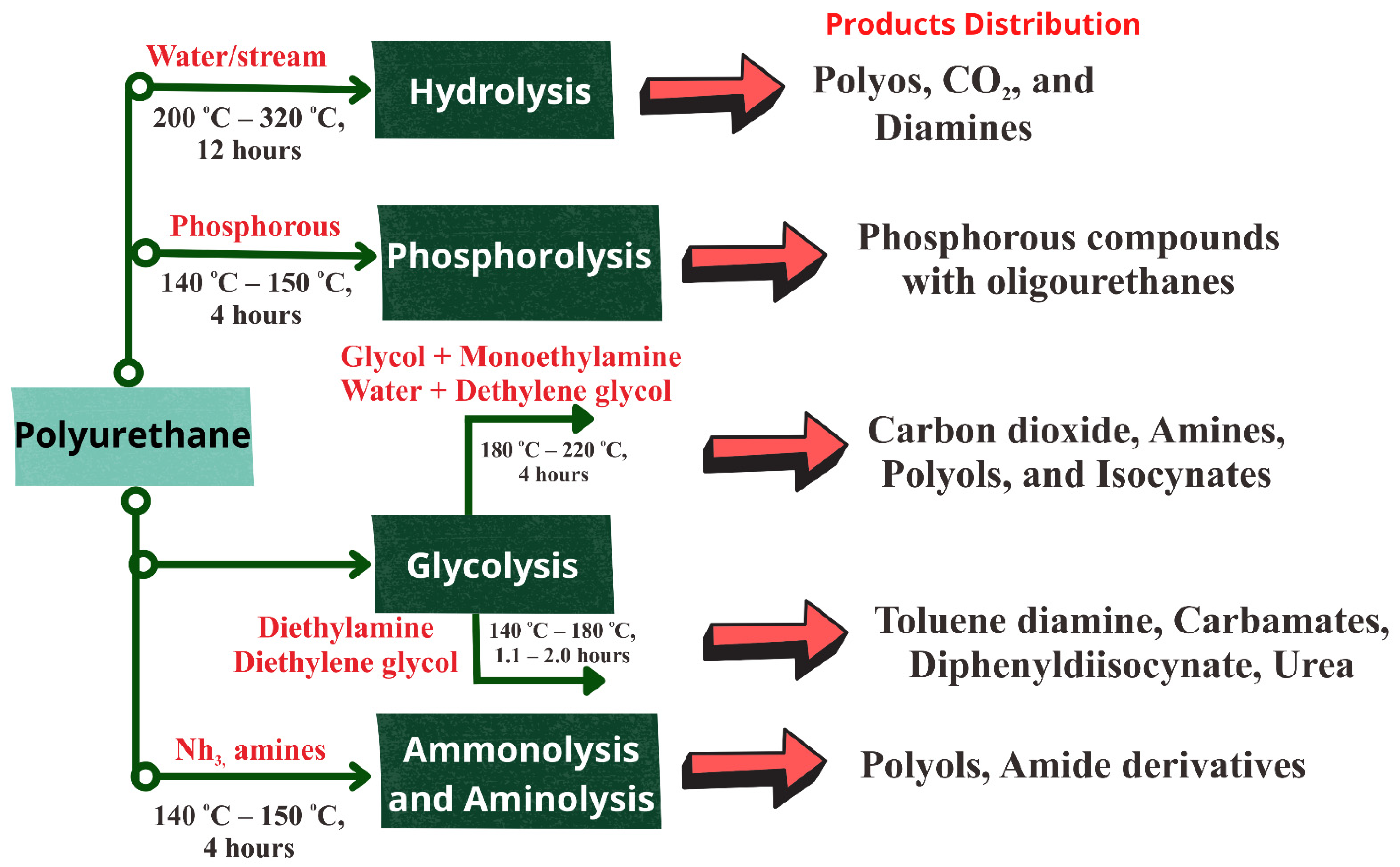 Polymers 14 03133 g007 Polymers 14 03133 g007