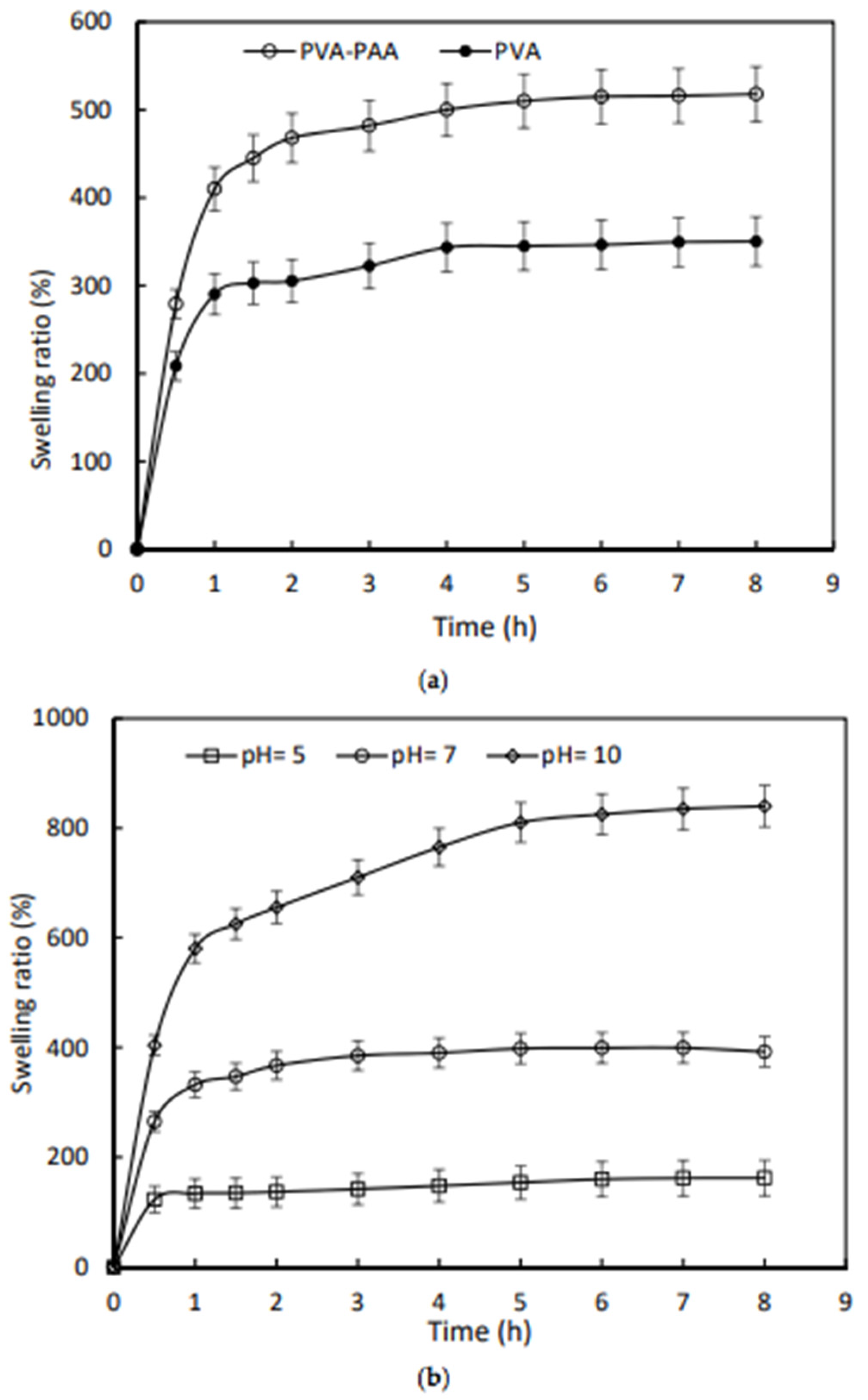 Polymers 14 03135 g009
