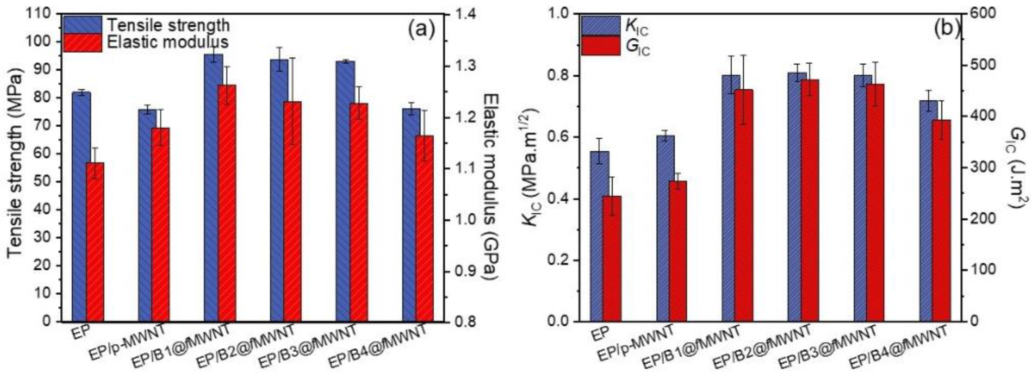 Polymers 14 03137 g006