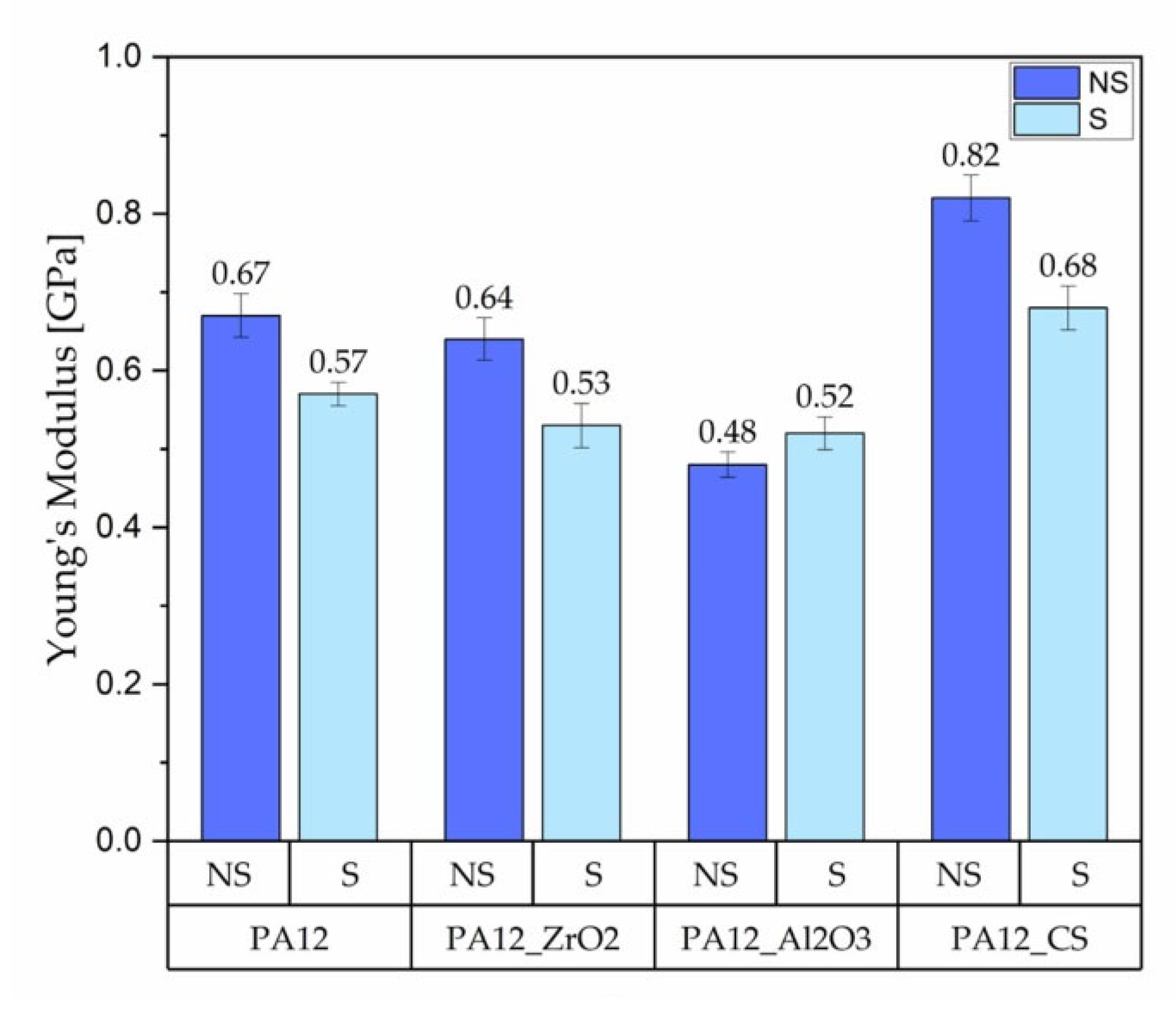 Polymers 14 03152 g003
