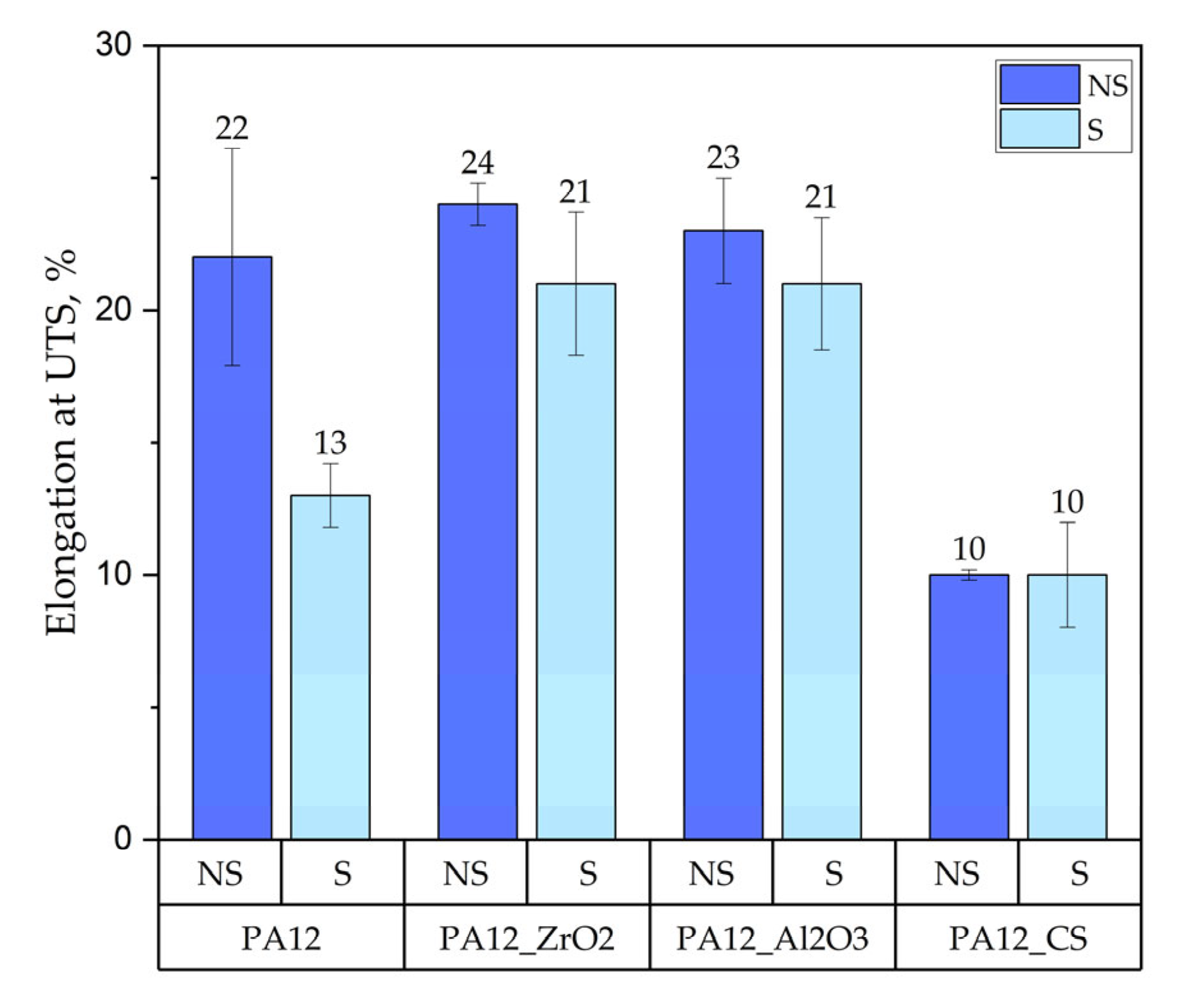 Polymers 14 03152 g004